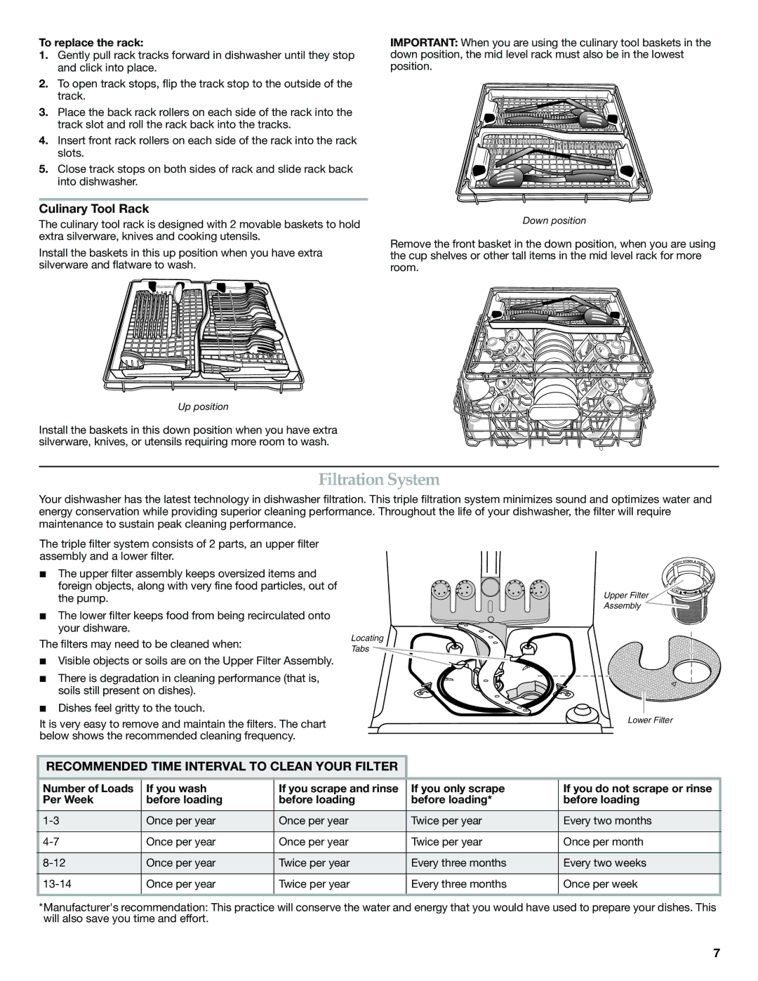 KitchenAid W10300235A, W10300236A Filtration System, Culinary Tool Rack, Recommended Time Interval to Clean Your Filter 