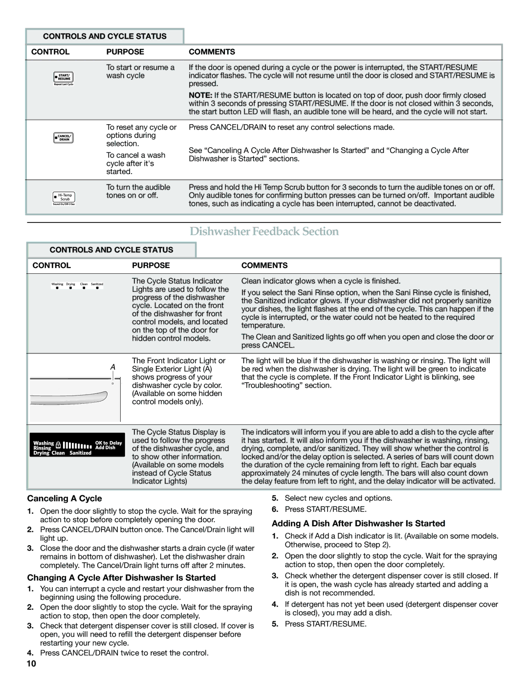 KitchenAid W10300928B warranty Dishwasher Feedback Section, Canceling a Cycle, Changing a Cycle After Dishwasher Is Started 