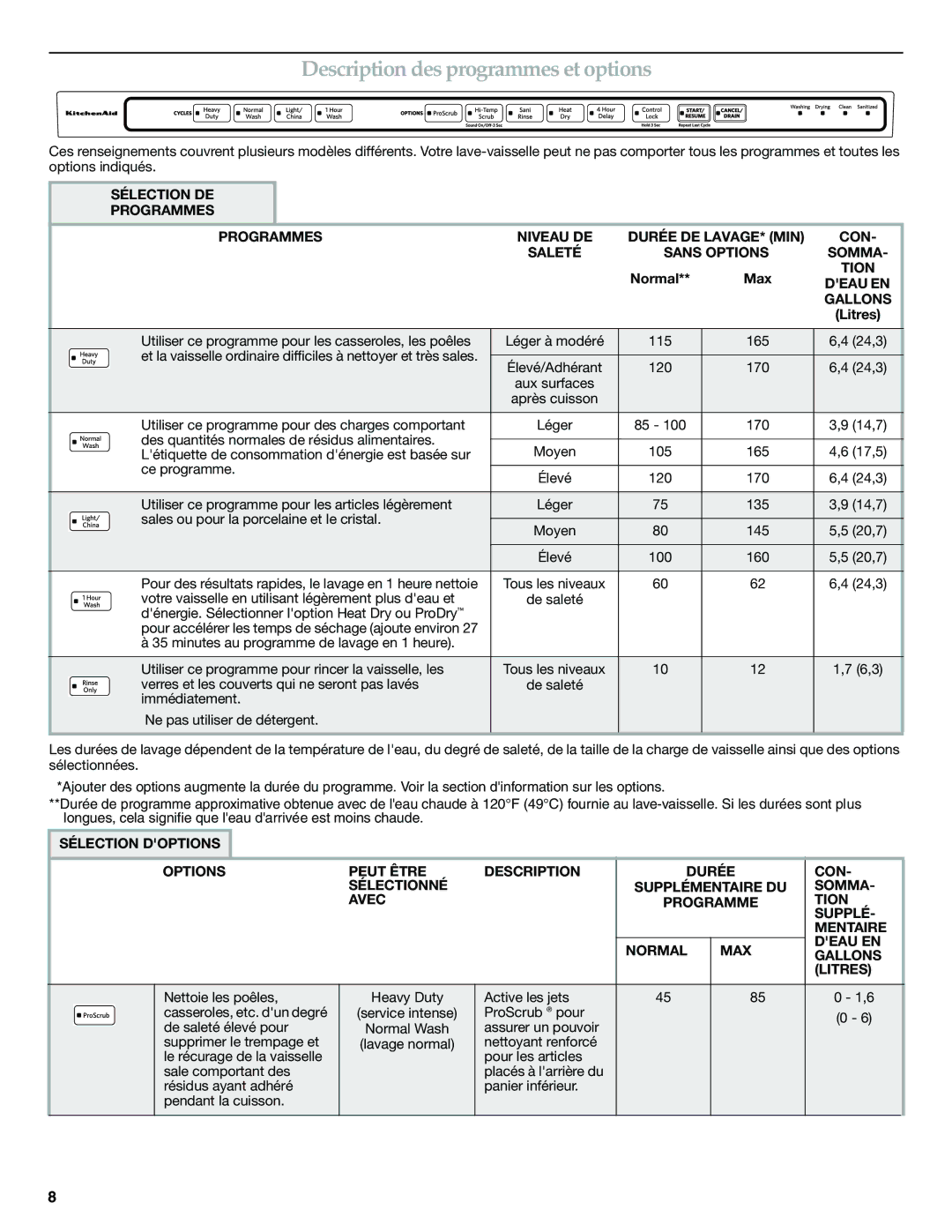 KitchenAid W10300928B warranty Description des programmes et options, Normal Max, Tion, Deau EN 