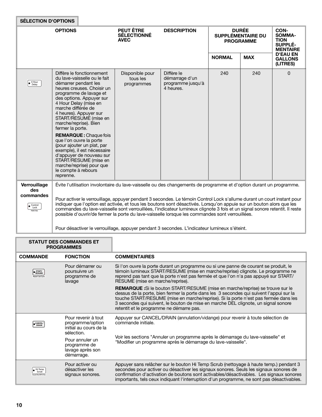 KitchenAid W10300928B warranty Remarque Chaque fois, Statut DES Commandes ET Programmes Fonction Commentaires 