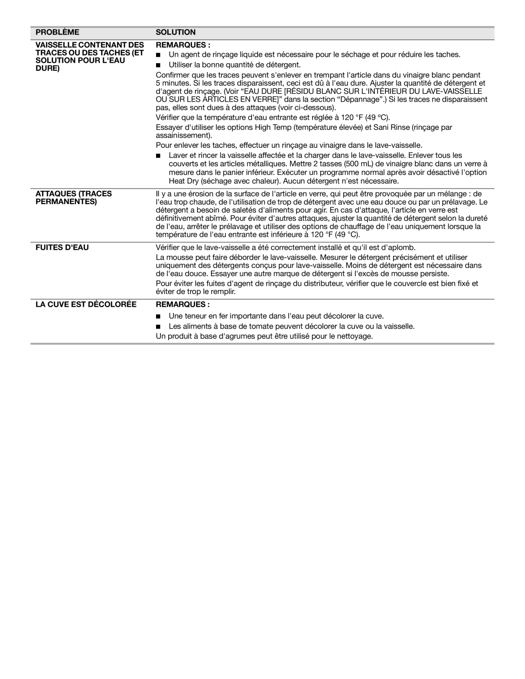 KitchenAid W10300928B Solution Pour Leau, Dure, Attaques Traces, Permanentes, Fuites Deau, LA Cuve EST Décolorée Remarques 