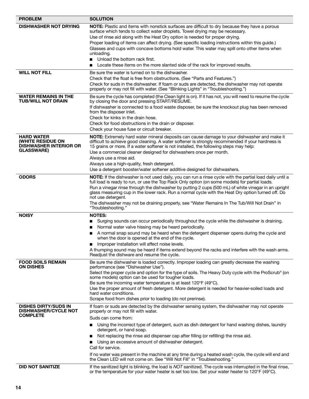 KitchenAid W10300928C Problem Solution Dishwasher not Drying, Will not Fill, Water Remains, TUB/WILL not Drain, Glassware 