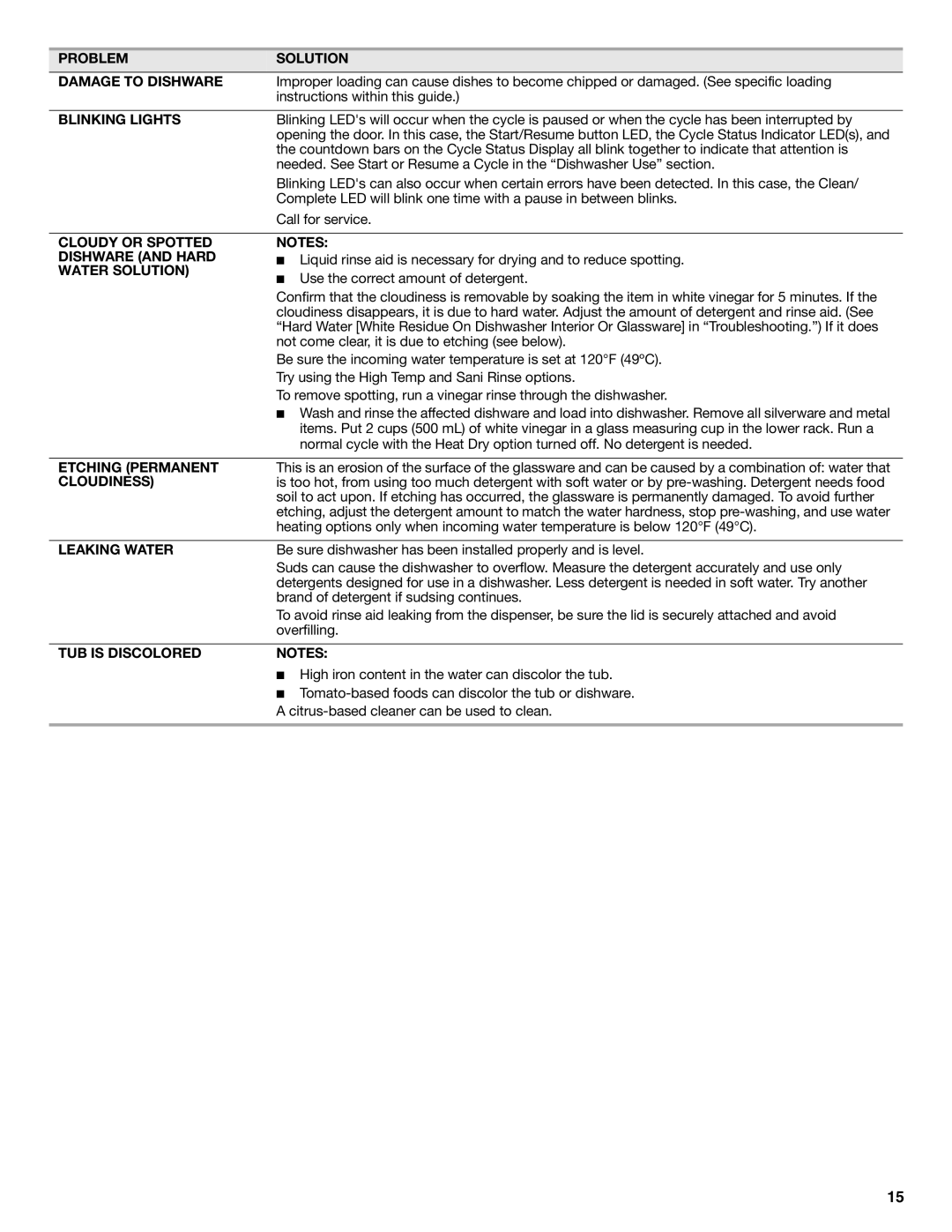 KitchenAid W10300928C Problem Solution Damage to Dishware, Blinking Lights, Etching Permanent, Cloudiness, Leaking Water 
