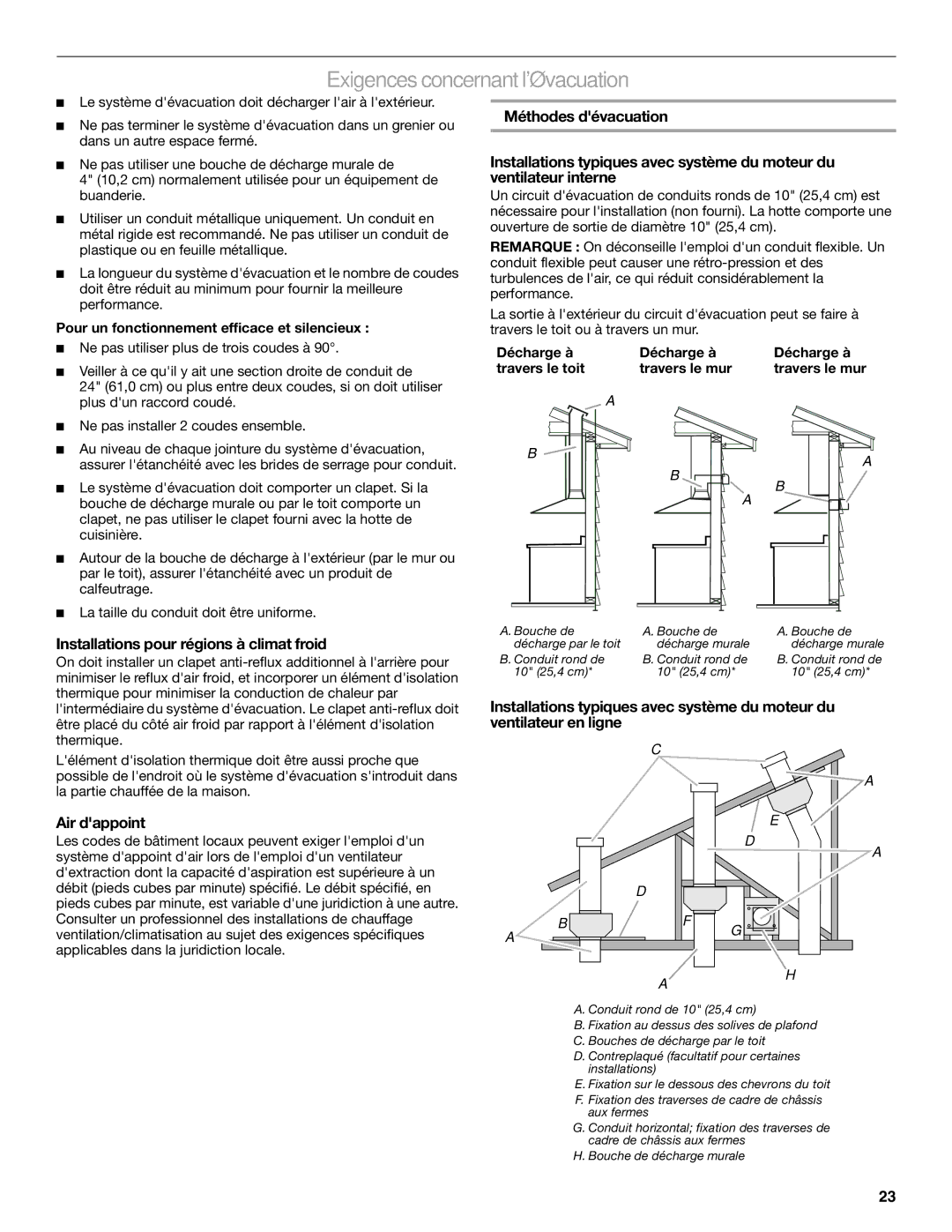 KitchenAid W10331007B Exigences concernant lévacuation, Installations pour régions à climat froid, Air dappoint 