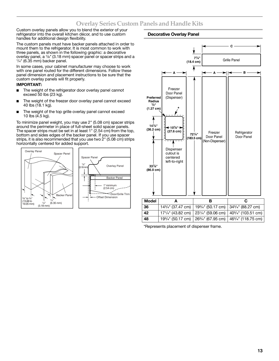 KitchenAid W10379133A manual Overlay Series Custom Panels and Handle Kits, Decorative Overlay Panel, Model, 34³/₄ 88.27 cm 