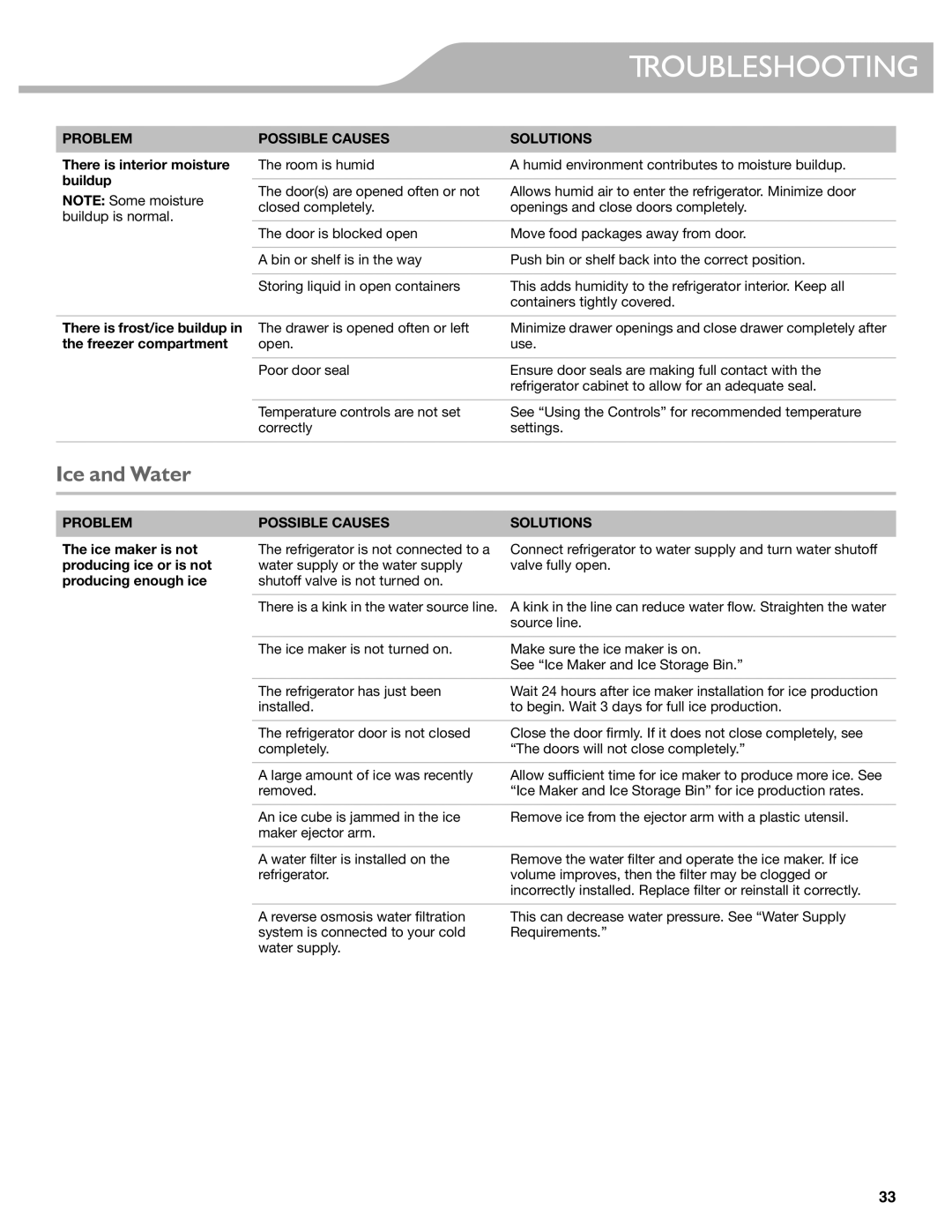 KitchenAid W10417002A manual Ice and Water, Problem, There is interior moisture buildup, Possible Causes Solutions 