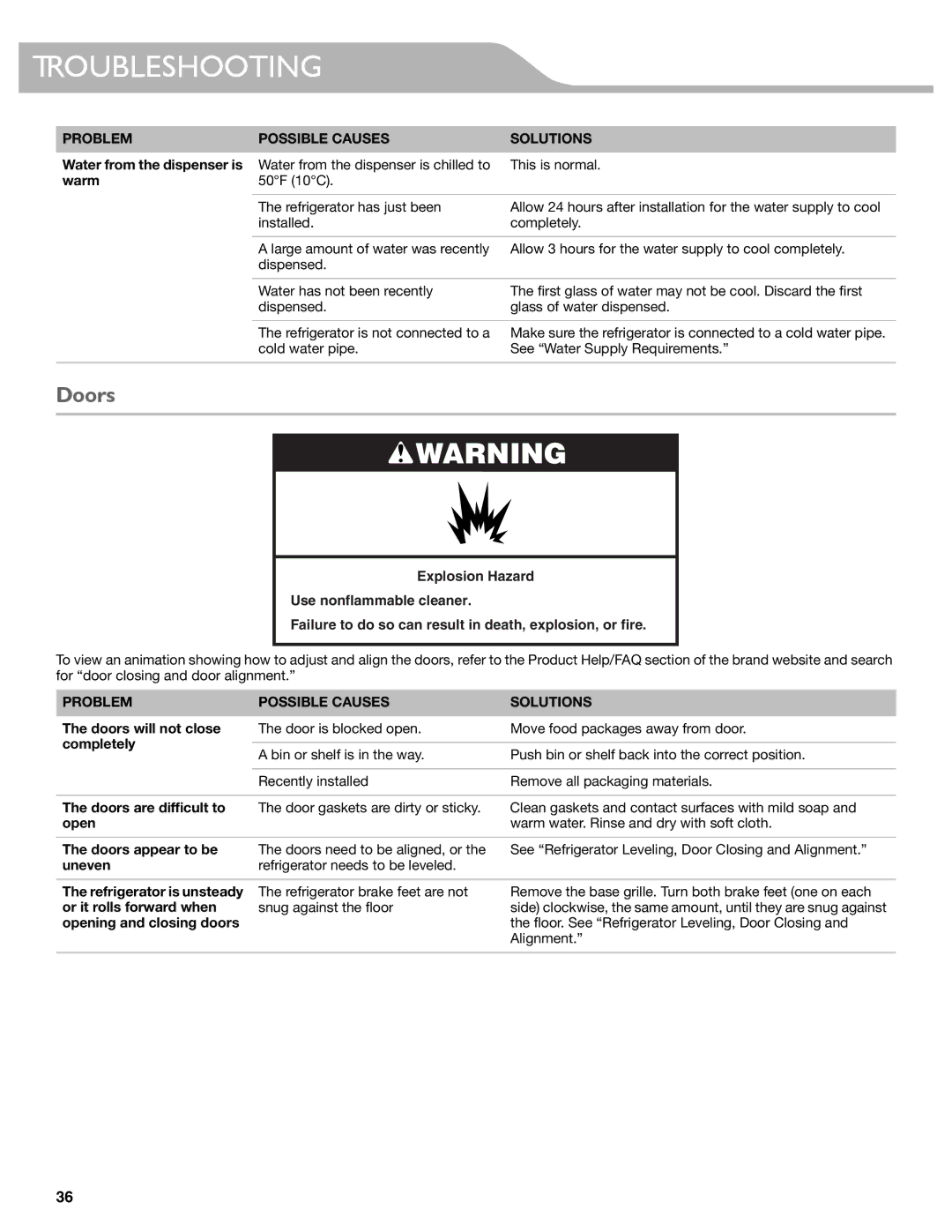 KitchenAid W10417002A manual Doors 