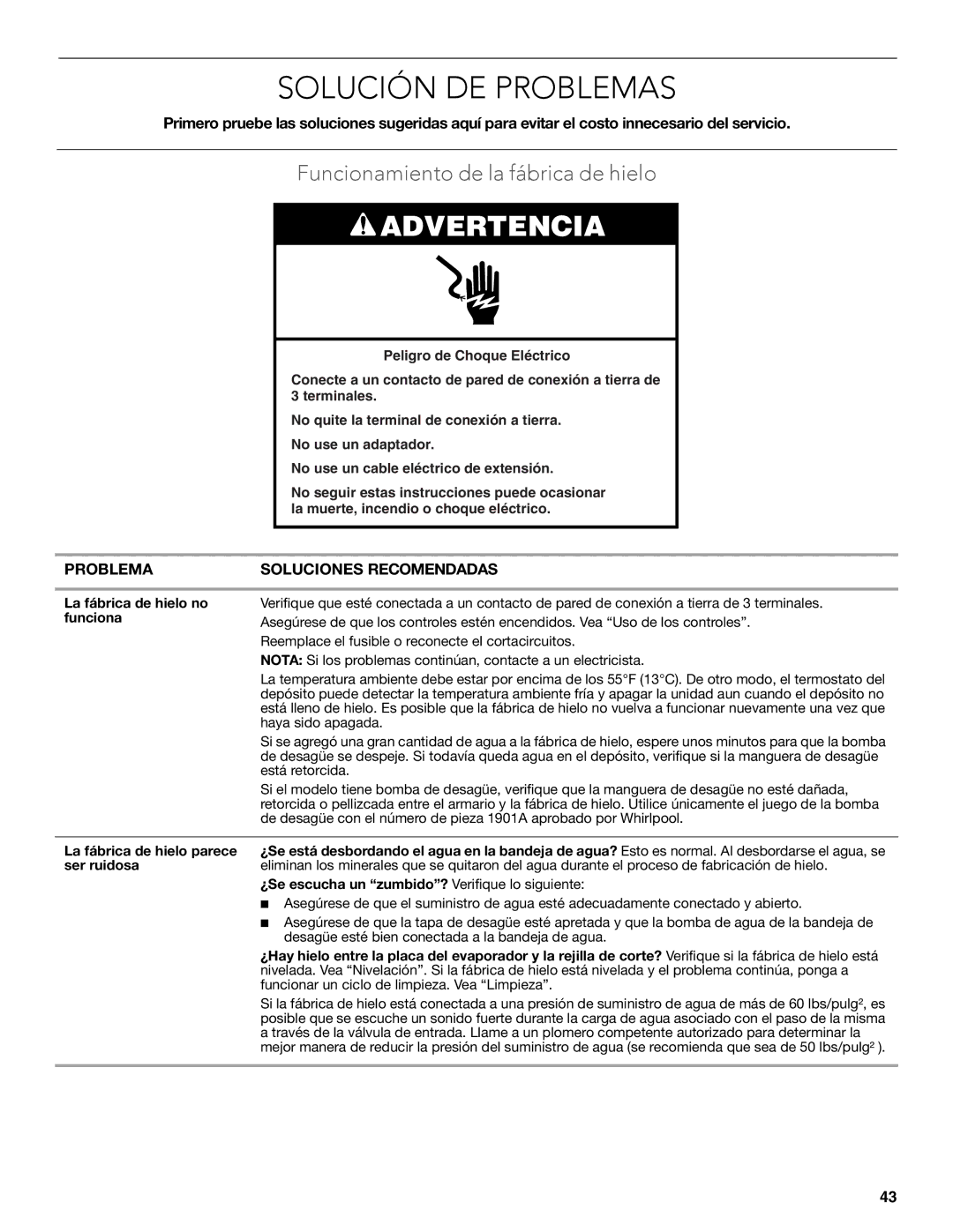 KitchenAid W10520792B manual Solución DE Problemas, Funcionamiento de la fábrica de hielo, La fábrica de hielo no funciona 