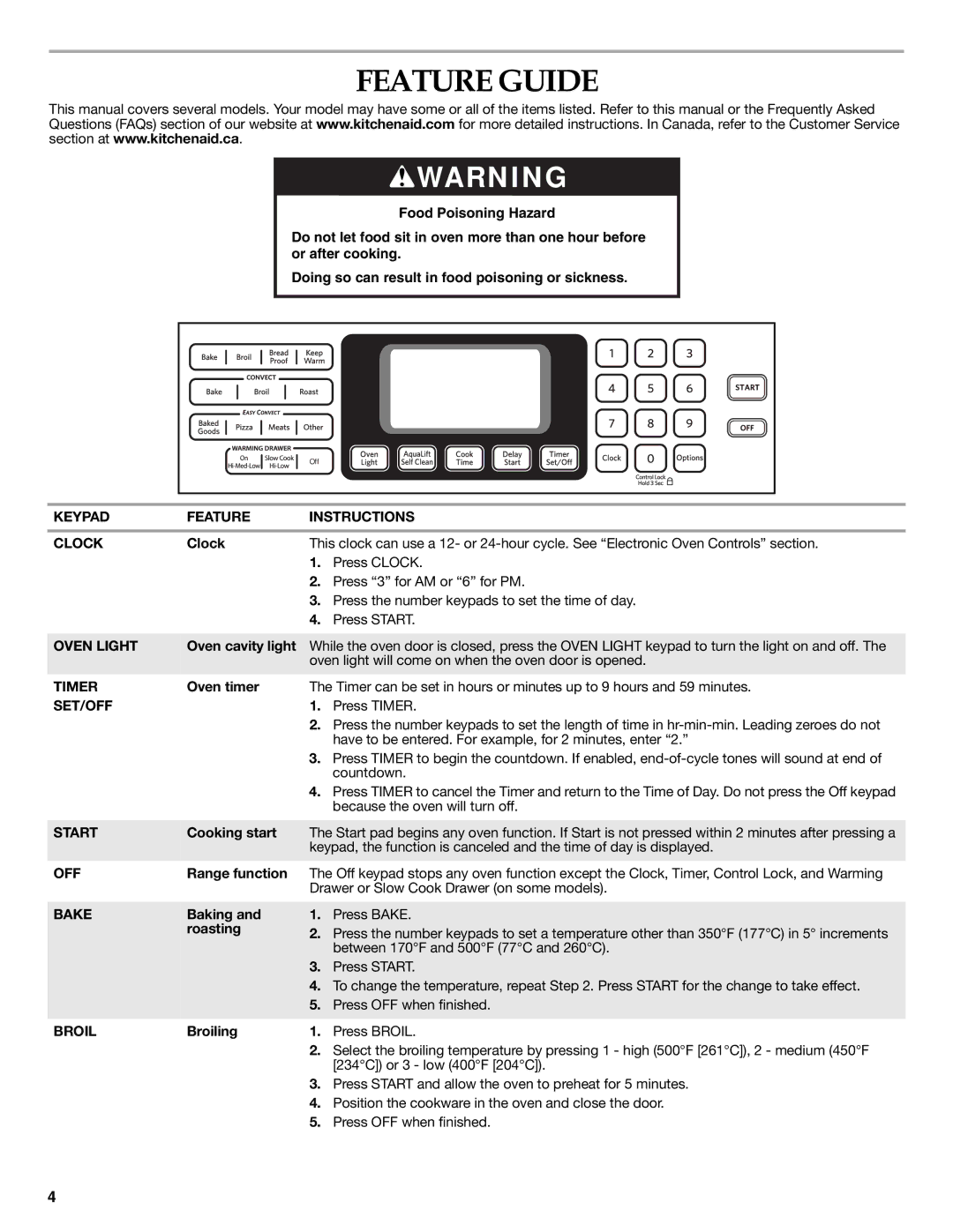 KitchenAid W10524723A warranty Feature Guide 