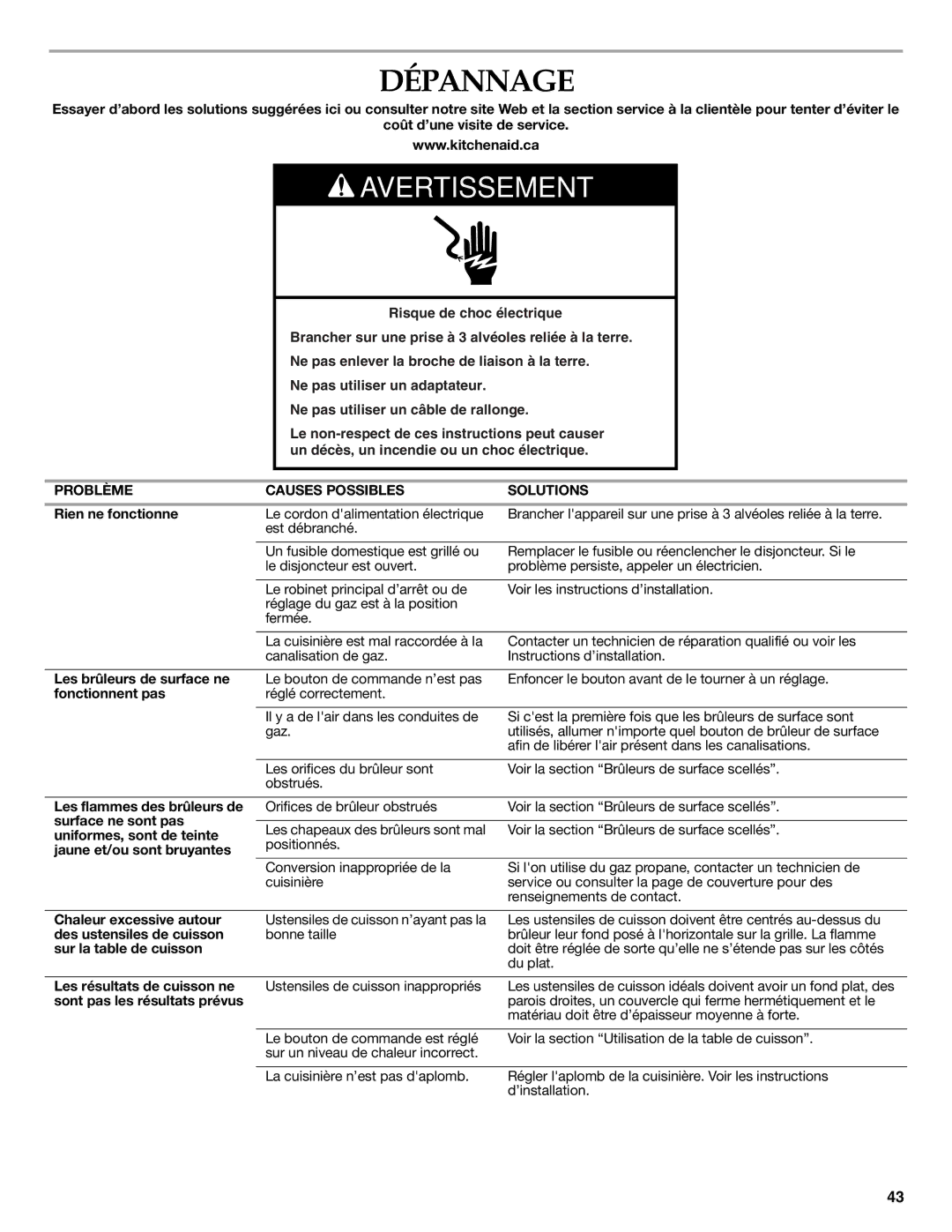 KitchenAid W10524723A warranty Dépannage, Problème Causes Possibles Solutions 