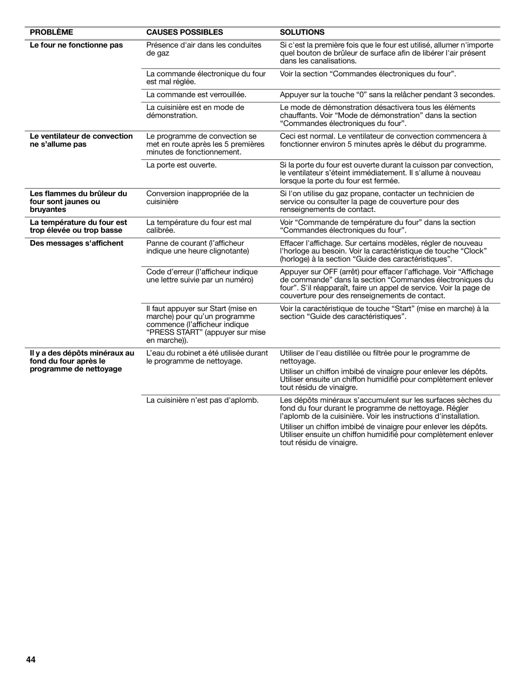KitchenAid W10524723A Le four ne fonctionne pas, Minutes de fonctionnement, Les flammes du brûleur du, Four sont jaunes ou 