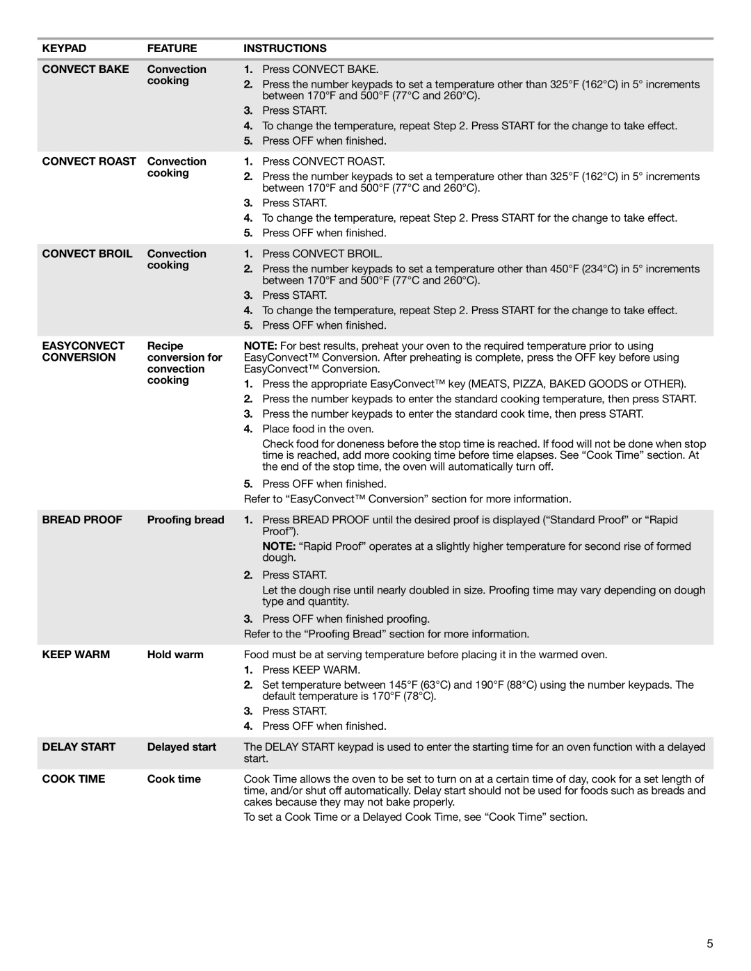 KitchenAid W10524723A Keypad Feature Instructions Convect Bake, Convect Roast, Convect Broil, Easyconvect, Conversion 