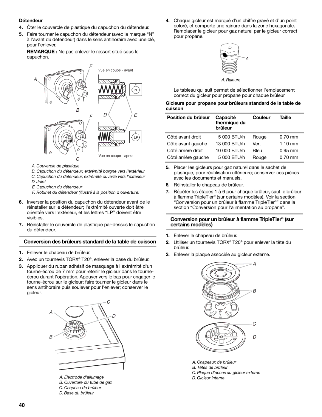 KitchenAid W10526089A installation instructions Conversion des brûleurs standard de la table de cuisson, Détendeur 