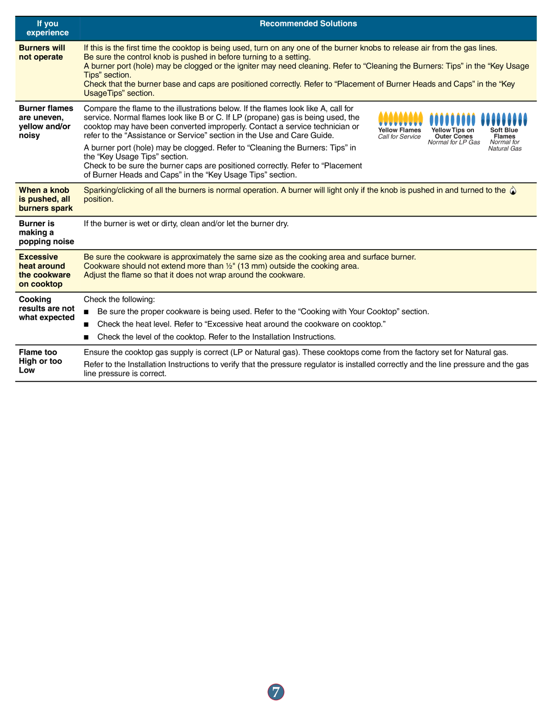 KitchenAid W10597142A manual UsageTips section, Burner Heads and Caps in the Key Usage Tips section 