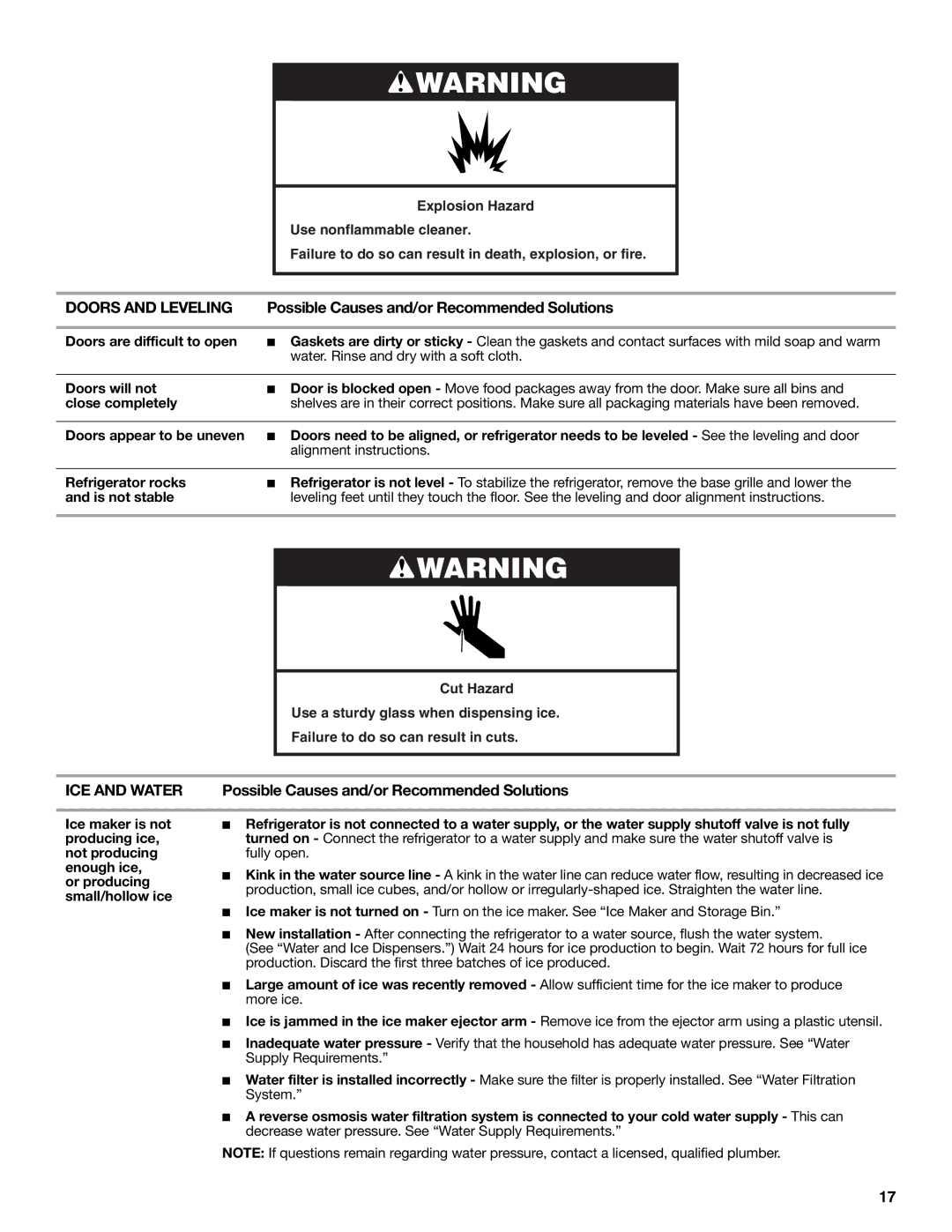 KitchenAid W10608689A installation instructions Doors and Leveling, ICE and Water 