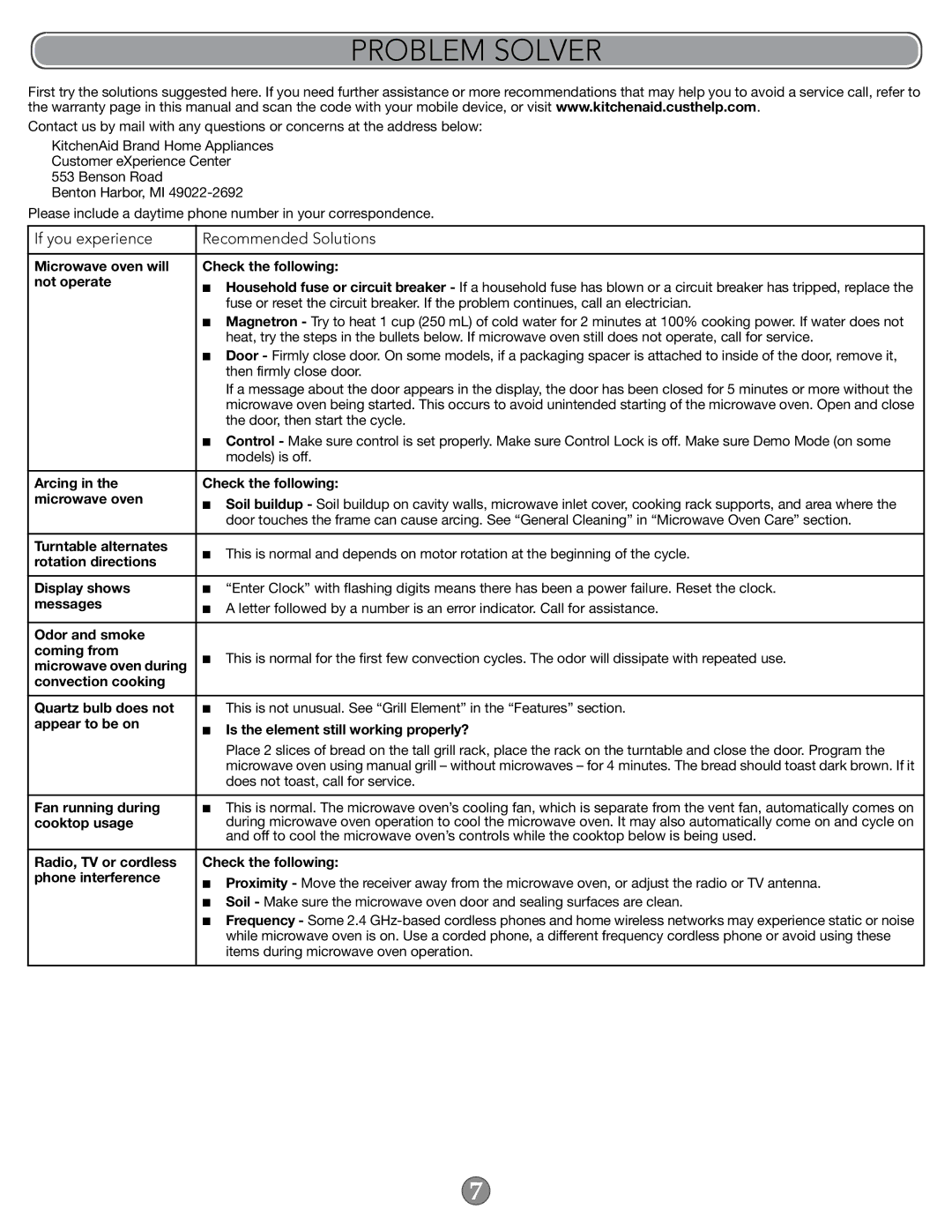 KitchenAid W10644757A important safety instructions Problem Solver 