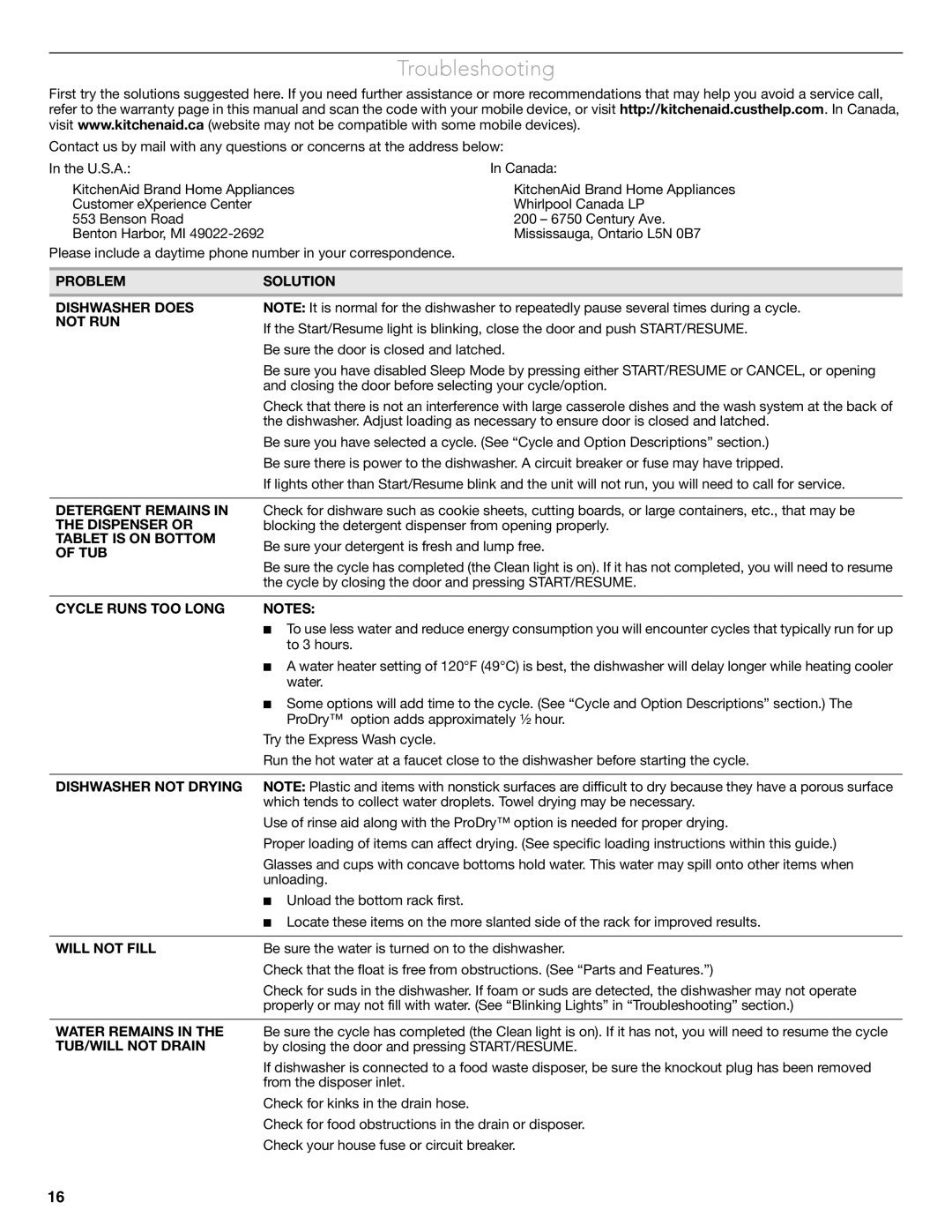 KitchenAid W10656164B warranty Troubleshooting 