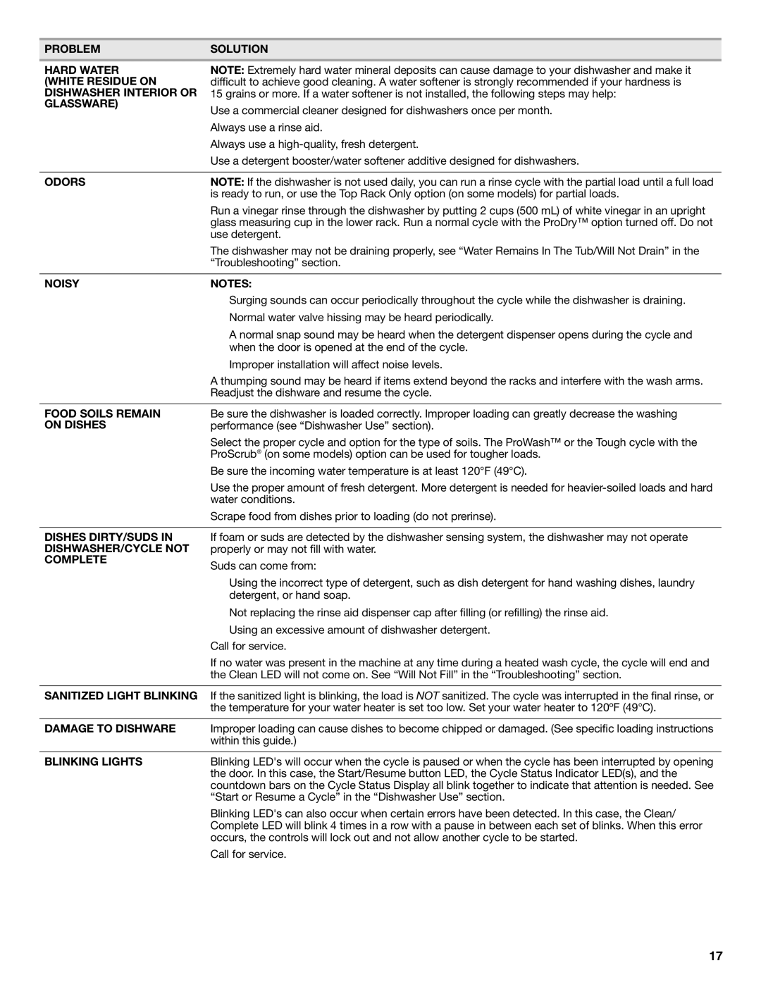 KitchenAid W10656164B Problem Solution Hard Water White Residue on, Dishwasher Interior or, Glassware, Odors, Noisynotes 