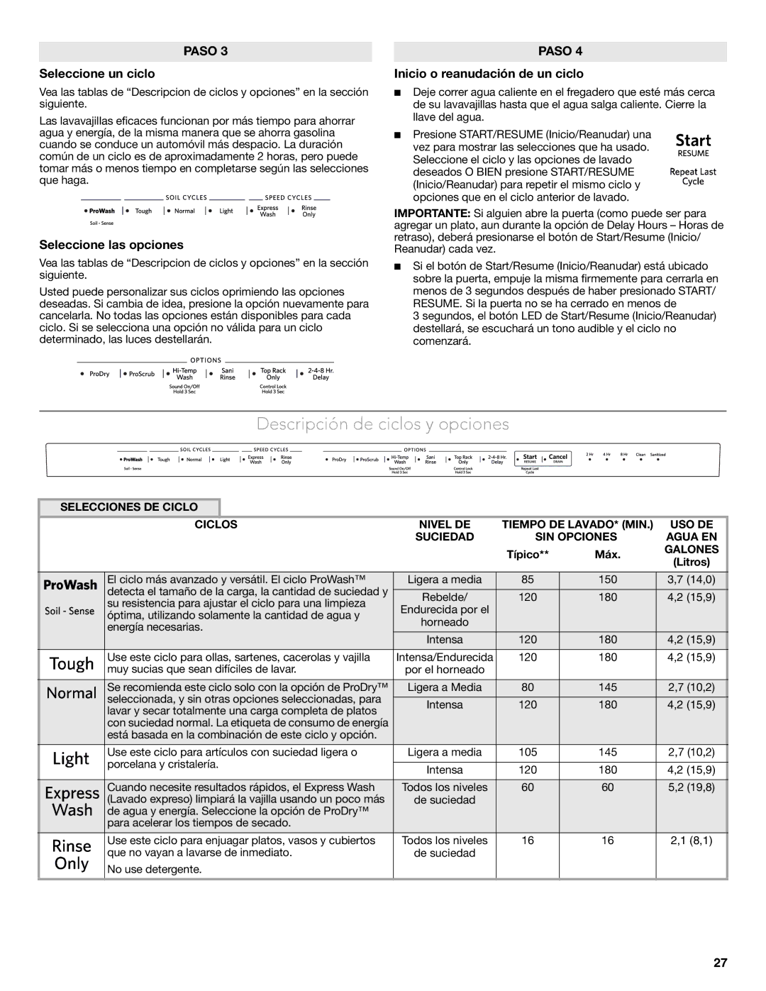 KitchenAid W10656164B warranty Descripción de ciclos y opciones, Seleccione un ciclo, Seleccione las opciones, Galones 