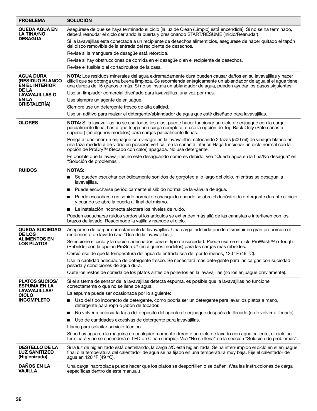 KitchenAid W10656164B Problema Solución Queda Agua EN, La Tina/No, Desagua, Agua Dura, Residuo Blanco, EN EL Interior 