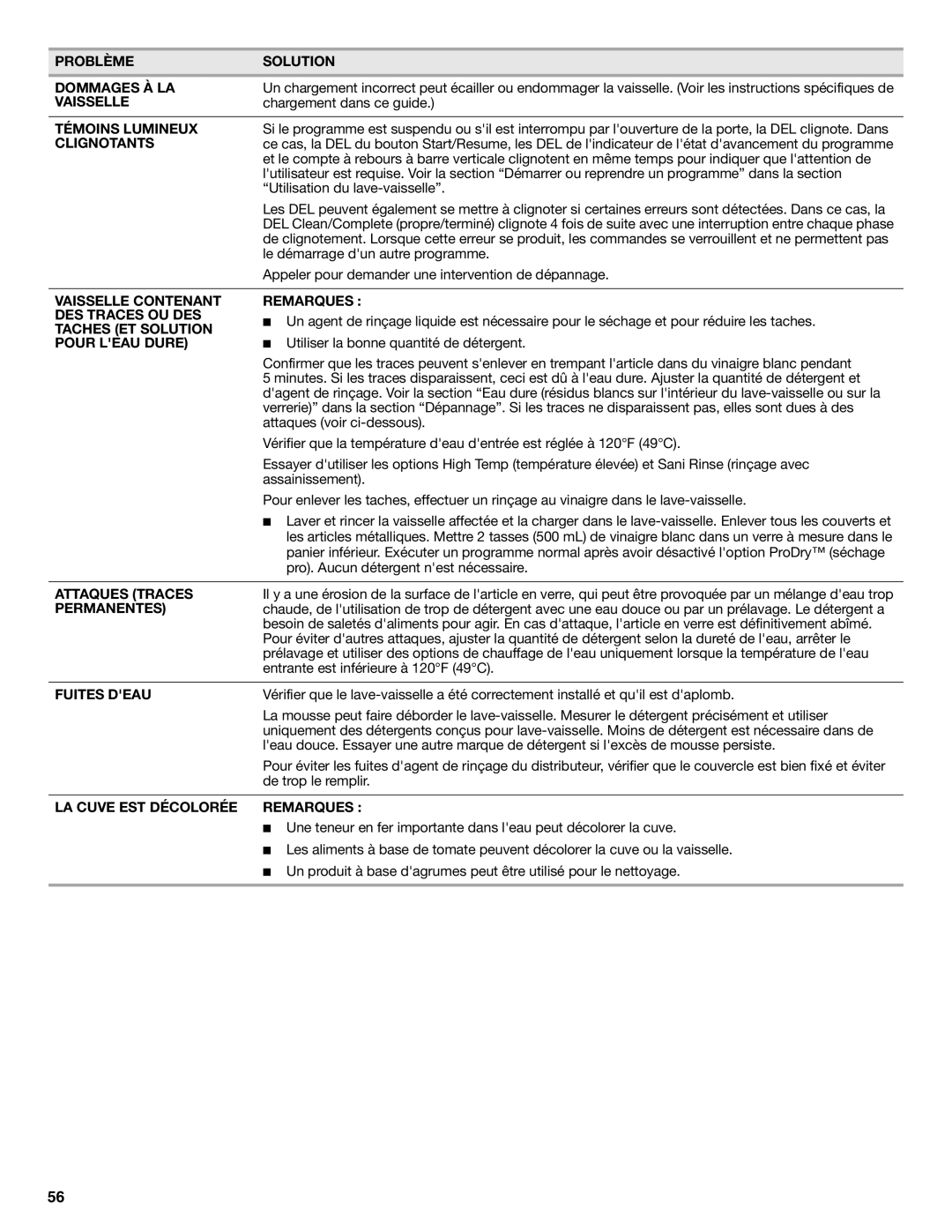 KitchenAid W10656164B warranty Problème Solution Dommages À LA, Témoins Lumineux, Clignotants, Attaques Traces, Permanentes 