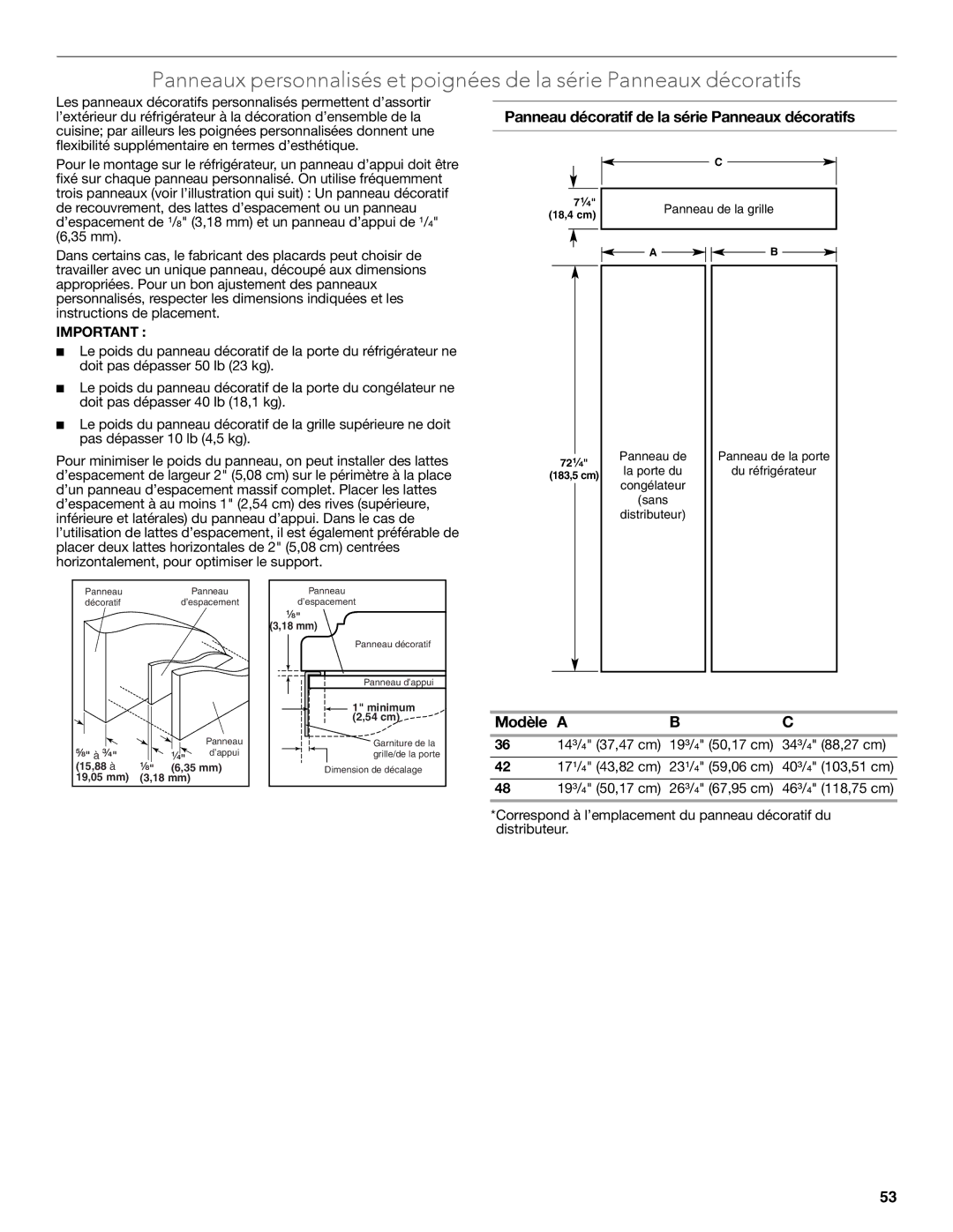 KitchenAid W10681447A manual Panneau décoratif de la série Panneaux décoratifs, Modèle a 