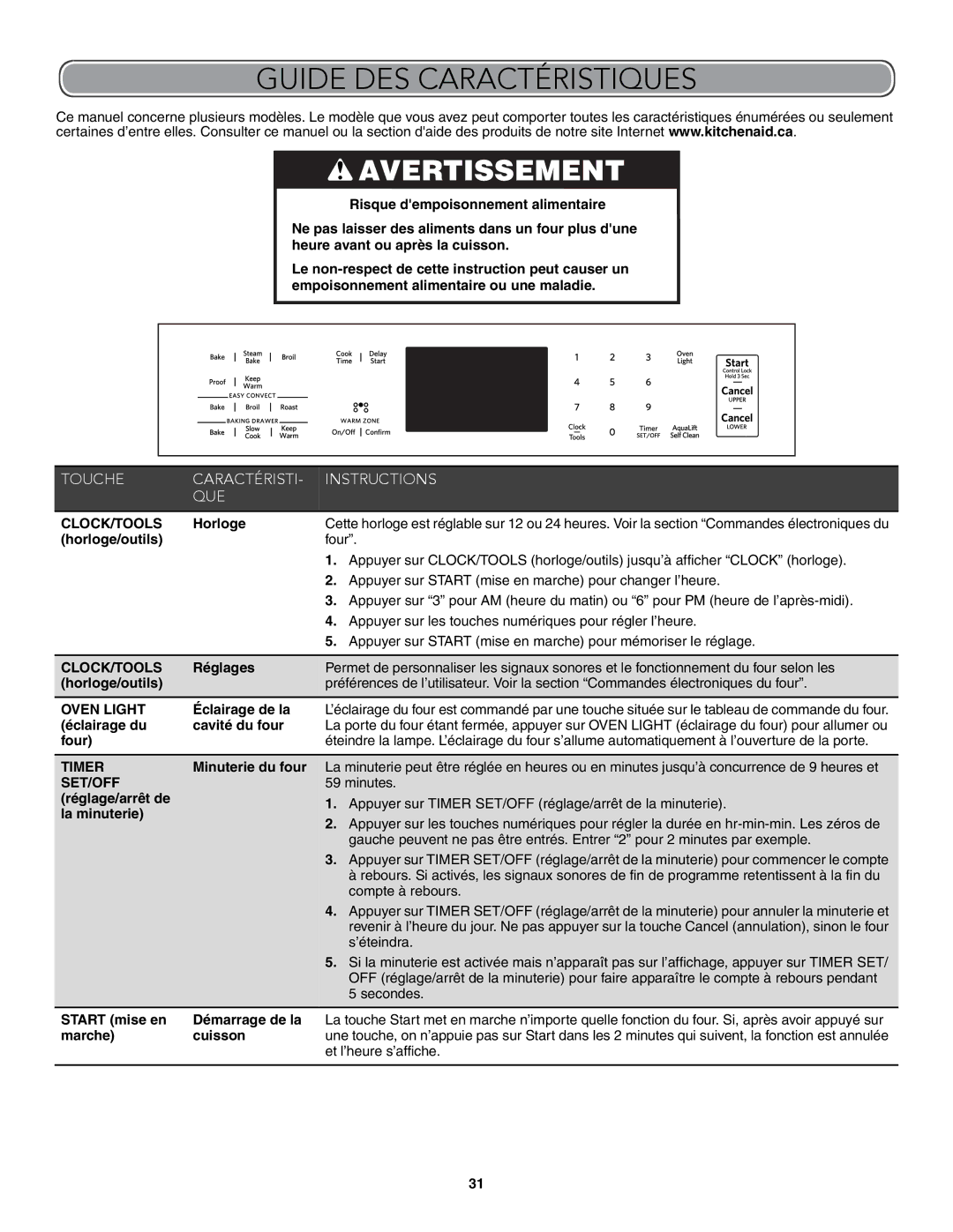 KitchenAid W10722059B warranty Guide DES Caractéristiques 