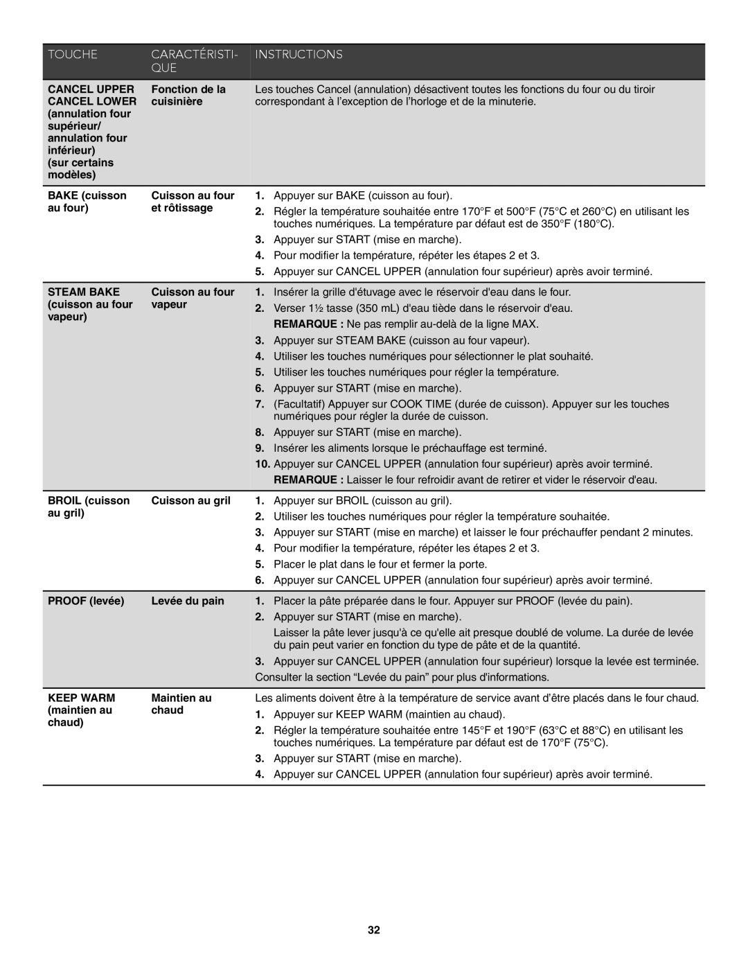 KitchenAid W10722059B warranty Cuisson au four Vapeur, Pour modifier la température, répéter les étapes 2 et, Maintien au 