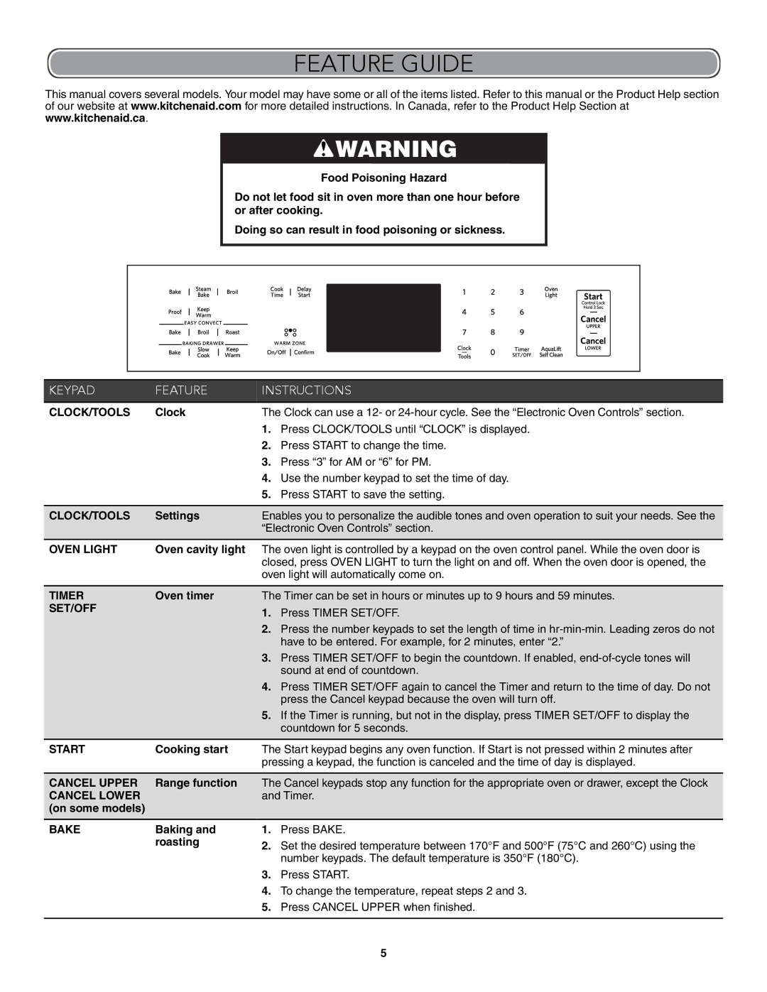 KitchenAid W10722059B warranty Feature Guide 