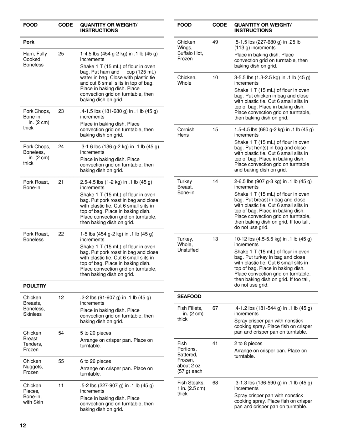 KitchenAid YKBHC109, YKEHC309, KEHC379, KBHC179 manual Pork, Poultry, Seafood 