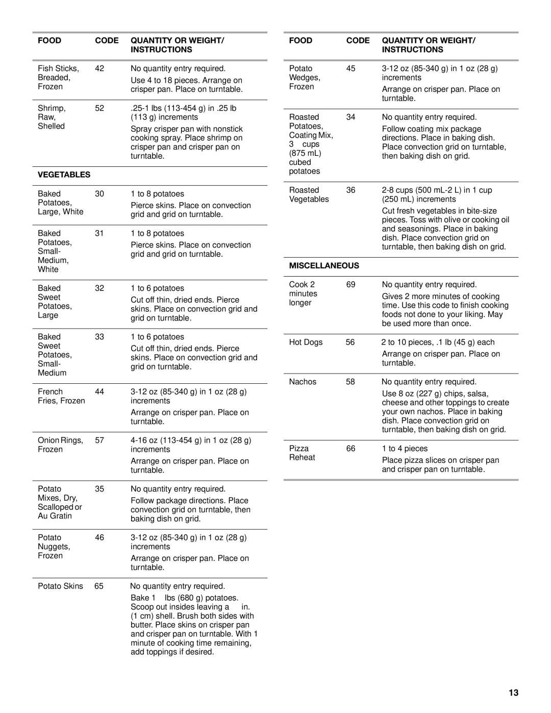 KitchenAid YKEHC309, YKBHC109, KEHC379, KBHC179 manual Vegetables, Miscellaneous 