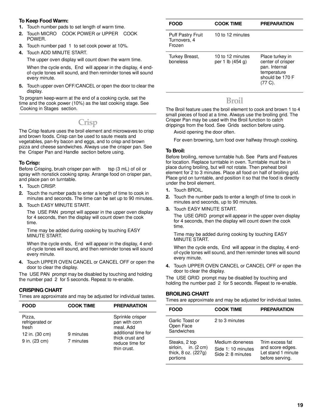 KitchenAid YKEHC309, YKBHC109, KEHC379, KBHC179 manual Crisping Chart, Broiling Chart 