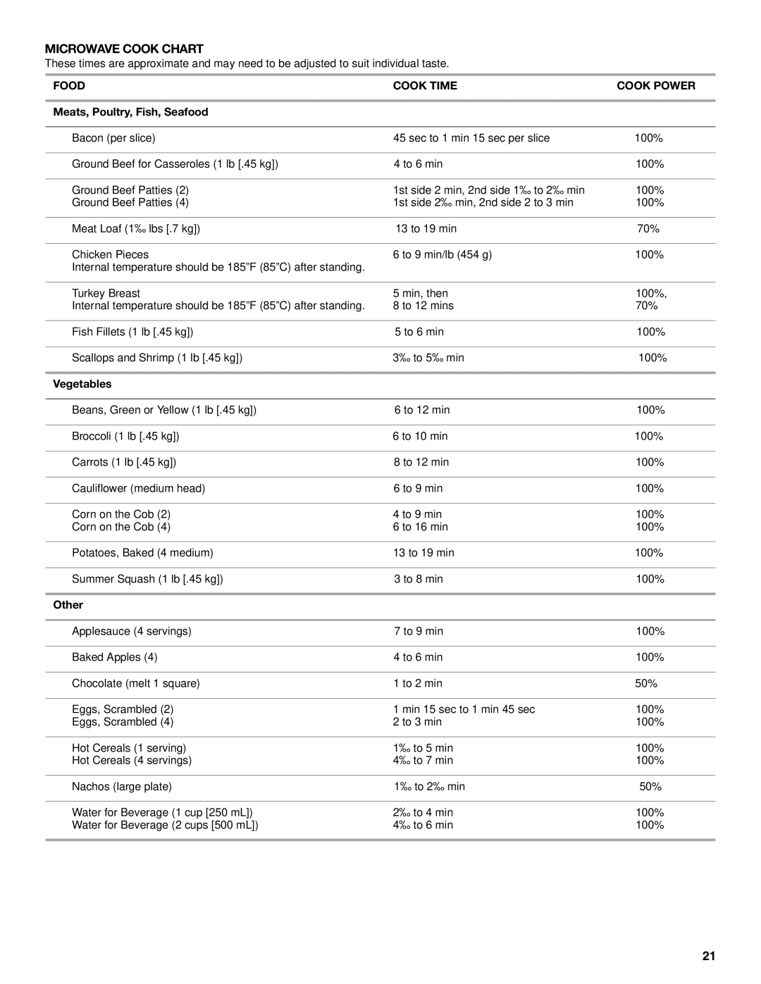 KitchenAid KEHC379 manual Microwave Cook Chart, Food Cook Time Cook Power, Meats, Poultry, Fish, Seafood, Vegetables, Other 