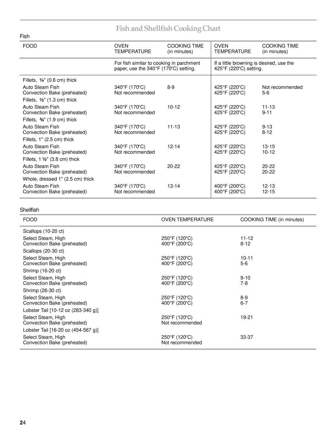 KitchenAid YKDRP707, YKDRP767 Fish and Shellfish CookingChart, Food Oven Cooking Time Temperature, Food Oven Temperature 