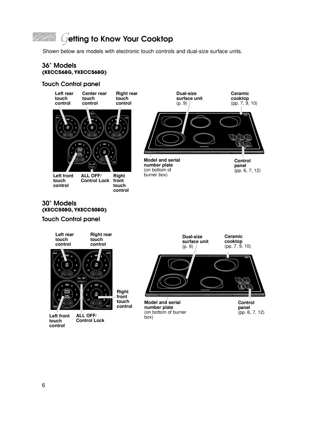 KitchenAid YKECC507G, YKECC502G, YKECC568G, YKECC508G, YKECC567G, KECC562G, KECC501G warranty Getting to Know Your Cooktop 