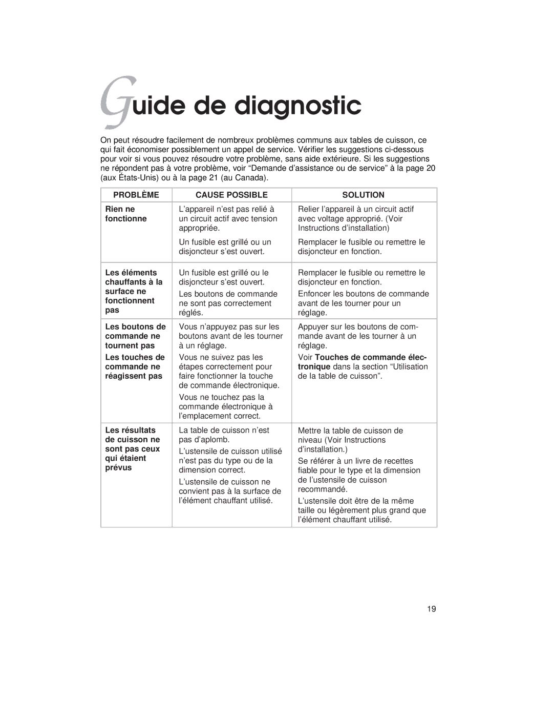 KitchenAid YKECC507G, YKECC502G, YKECC568G, YKECC508G, YKECC567G, KECC563H, KECC562G, KECC507H, KECC051H Guide de diagnostic 