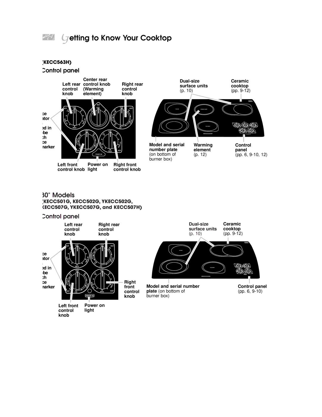 KitchenAid YKECC507G, YKECC502G, YKECC568G, YKECC508G, YKECC567G, KECC563H, KECC562G, KECC507H Getting to Know Your Cooktop 