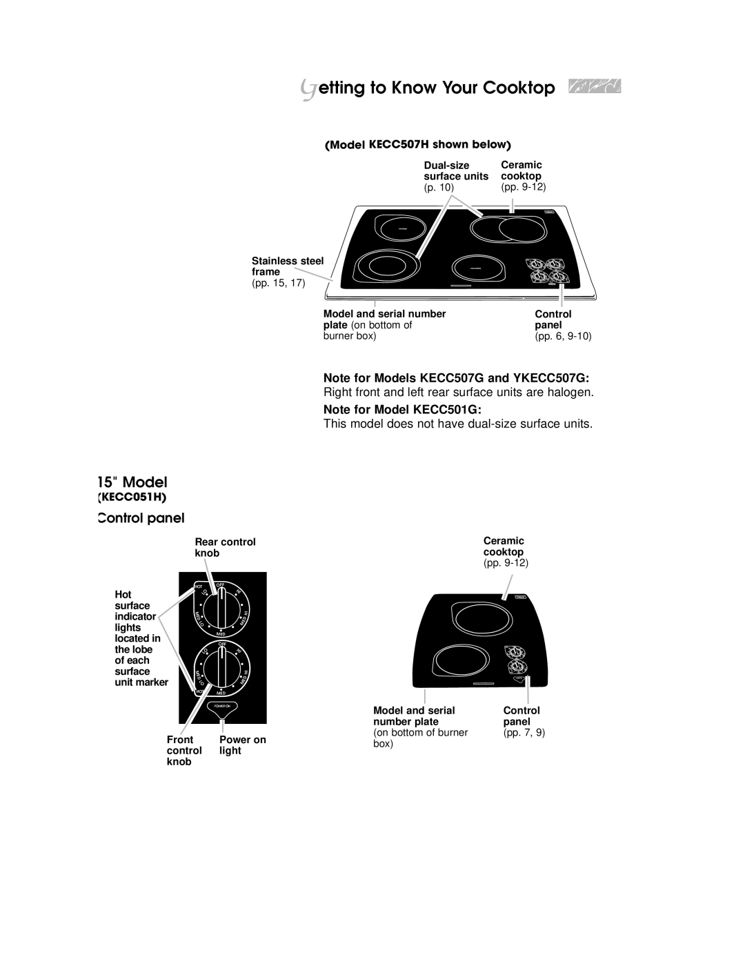 KitchenAid KECC563H, YKECC507G, YKECC502G, YKECC568G, YKECC508G, YKECC567G, KECC562G, KECC051H Model KECC507H shown below 