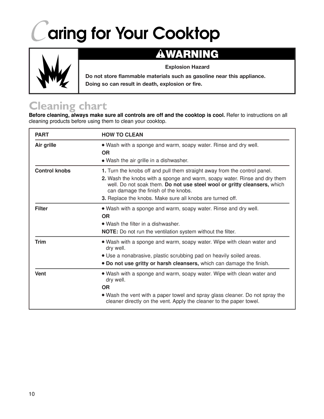 KitchenAid YKECD865H, YKECD805H warranty Caring for Your Cooktop, Cleaning chart, Part HOW to Clean 