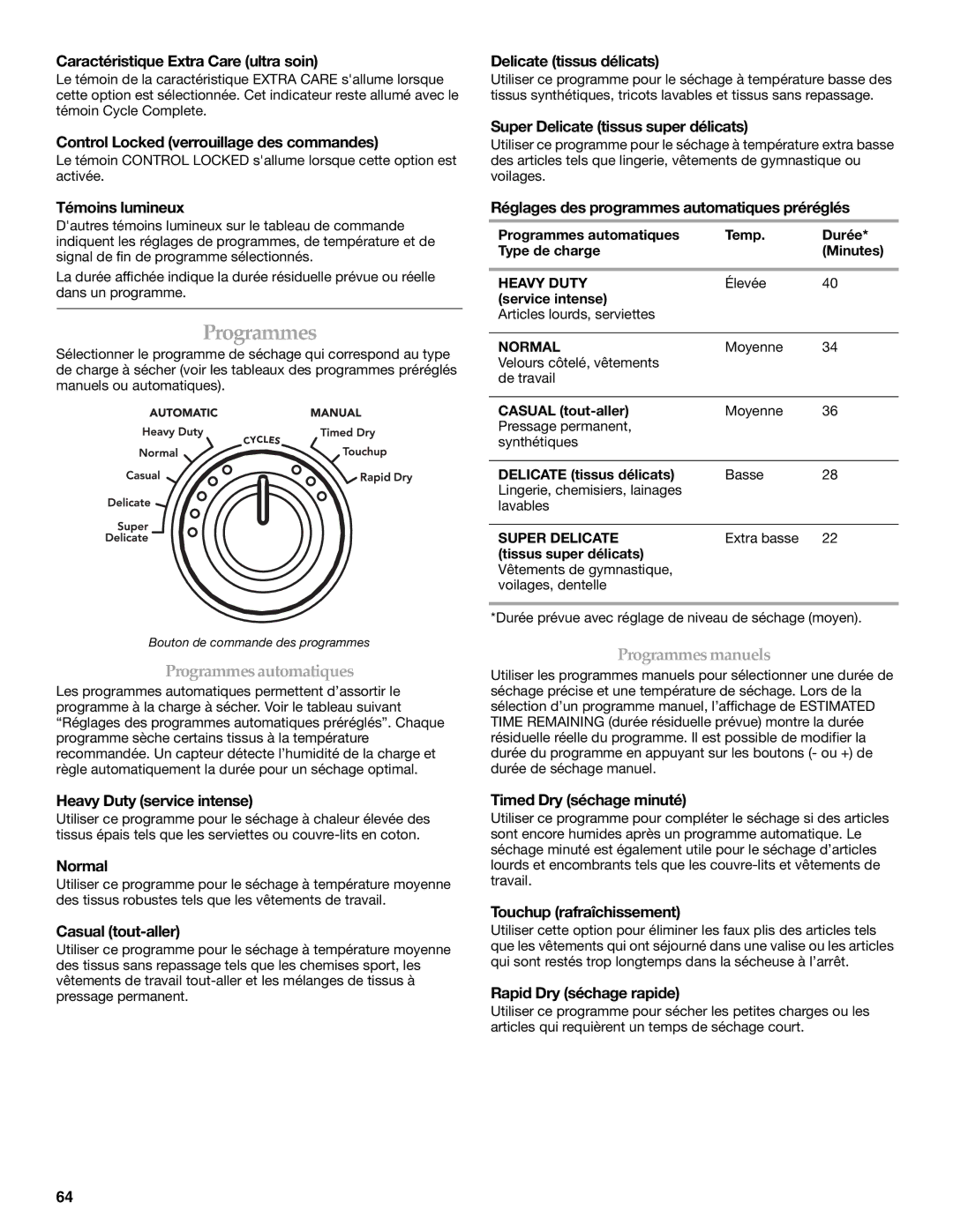 KitchenAid YKEHS01P manual Programmes 