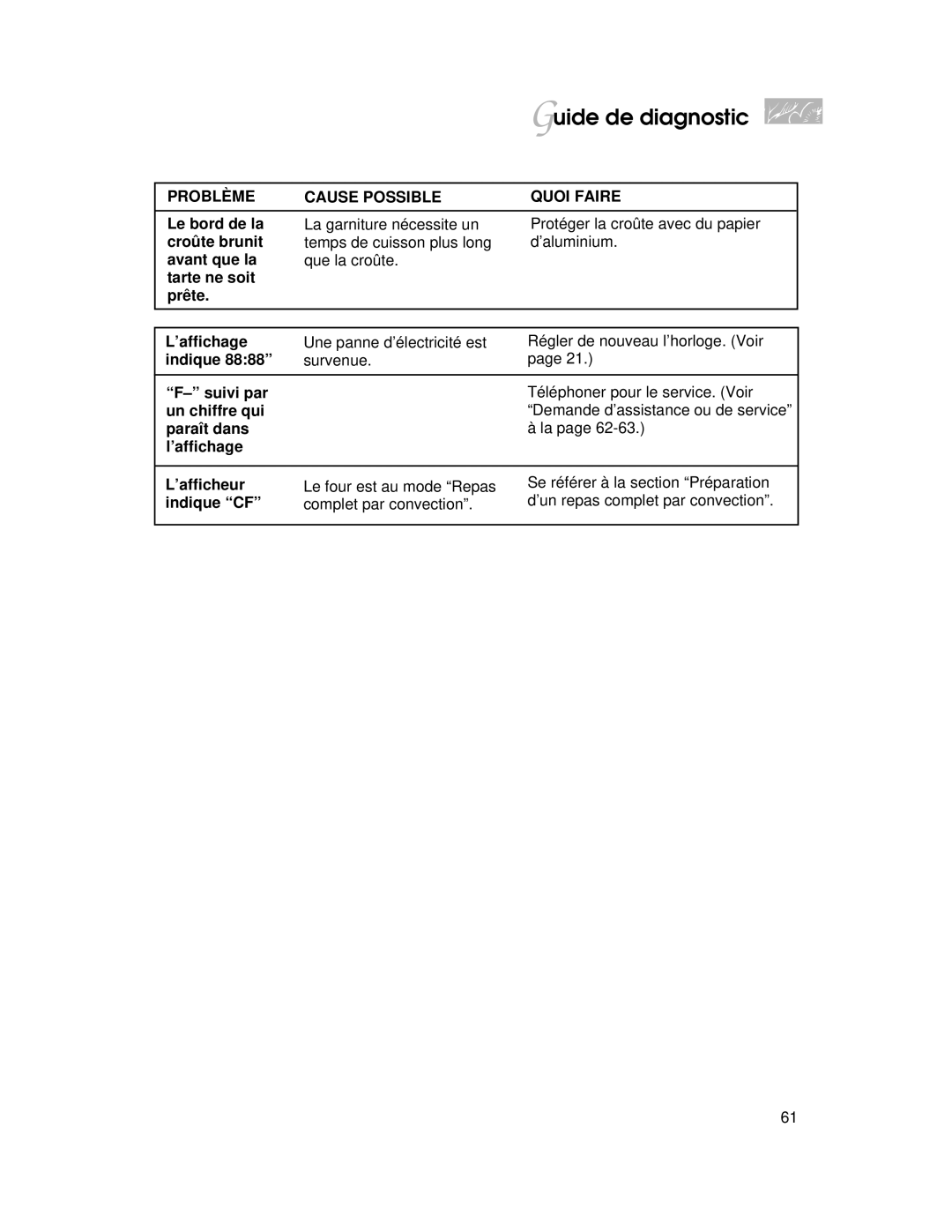 KitchenAid YKERI500, YKERC500 warranty Uide de diagnostic 