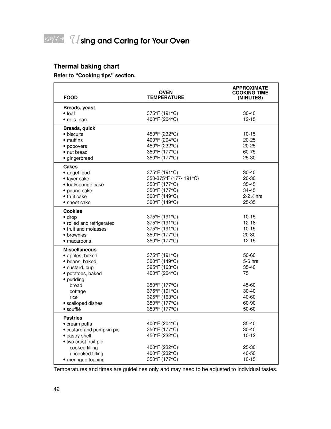 KitchenAid YKERI500, YKERC500 warranty Thermal baking chart, Refer to Cooking tips section 