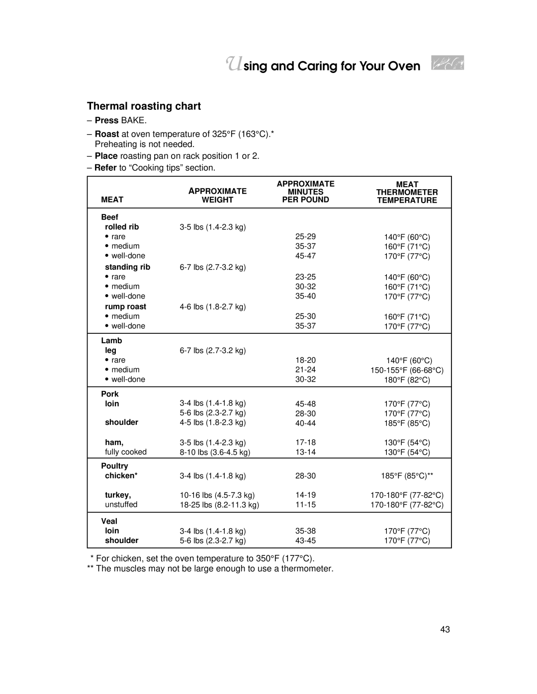 KitchenAid YKERC500, YKERI500 warranty Thermal roasting chart, Press Bake 