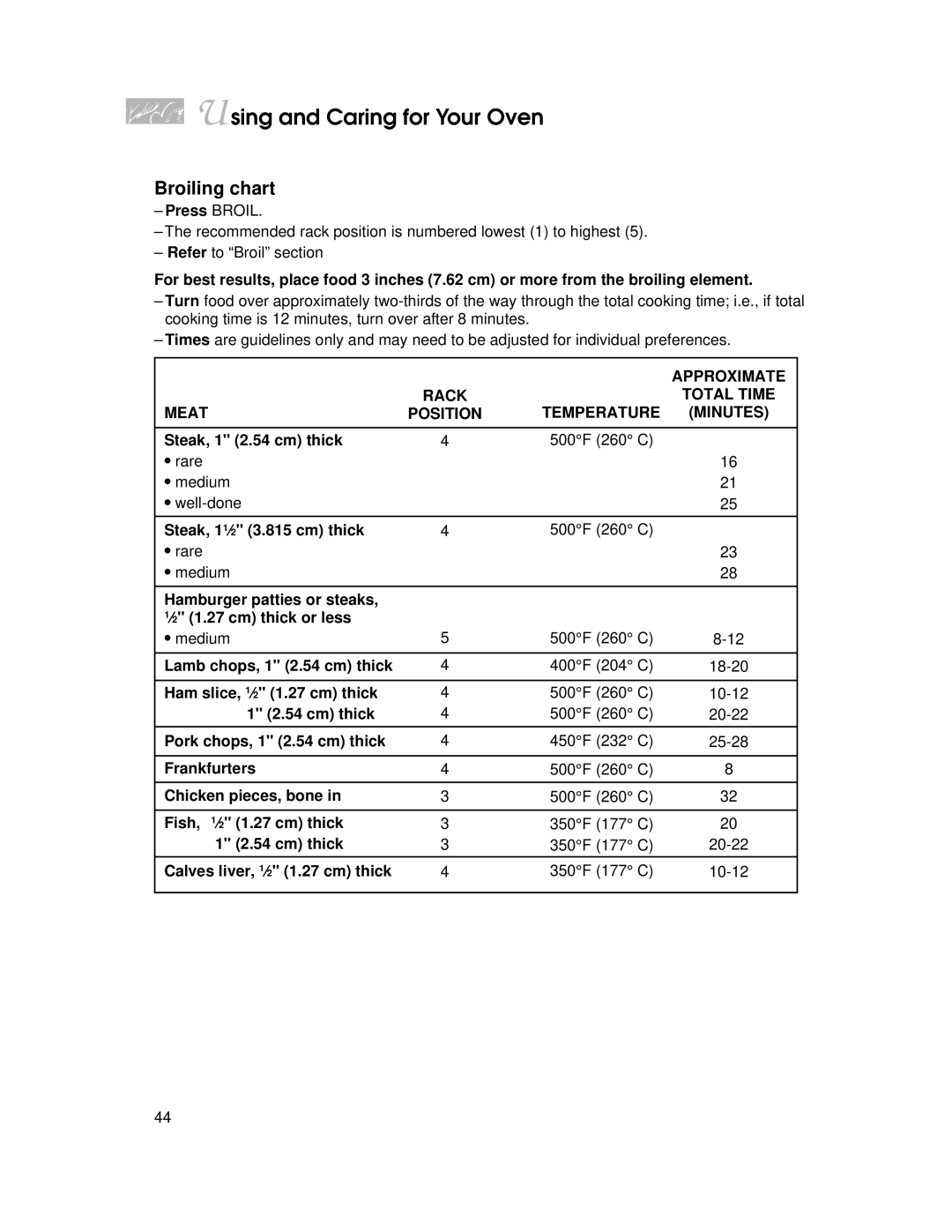 KitchenAid KERI500, KERC500, KERS507, KERC507, YKERI500, YKERC500, YKERS507, YKERC507 warranty Broiling chart, Approximate 