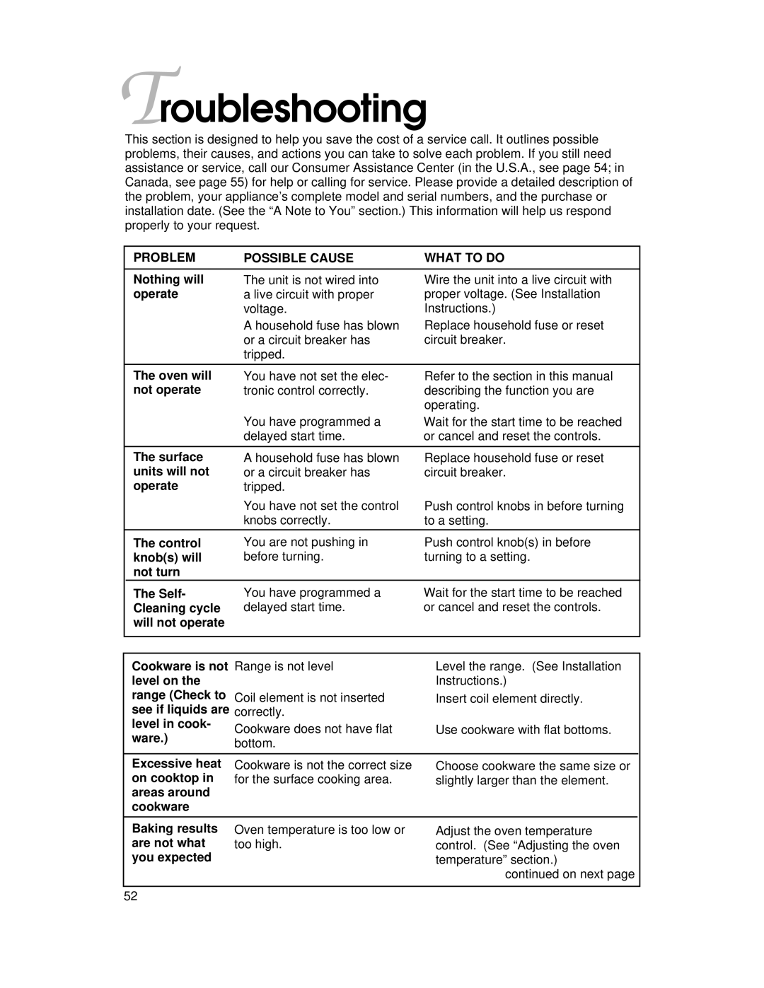 KitchenAid YKERC500, YKERI500 warranty Troubleshooting, Problem Possible Cause What to do 