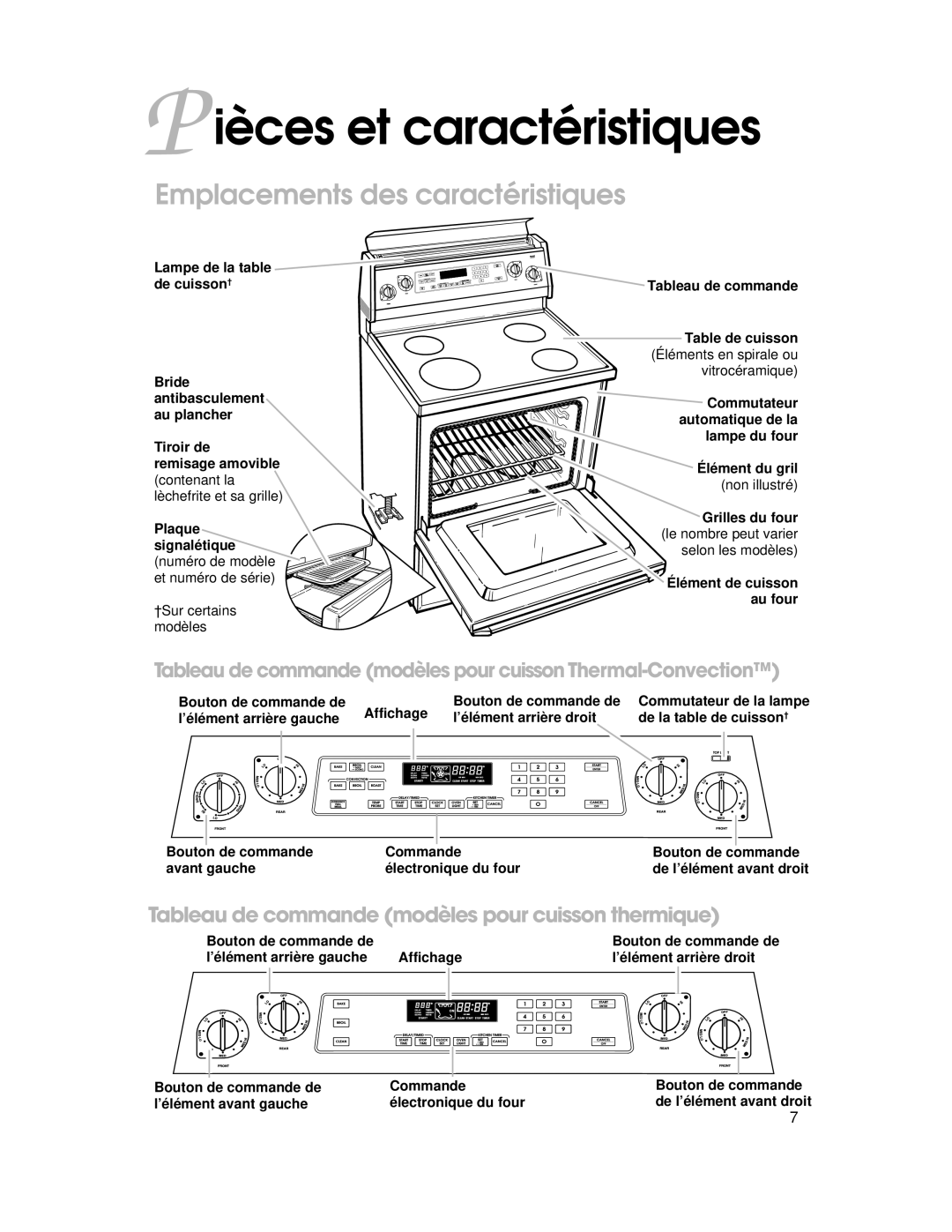 KitchenAid YKERI500, YKERC500 warranty Ièces et caractéristiques, Emplacements des caractéristiques 