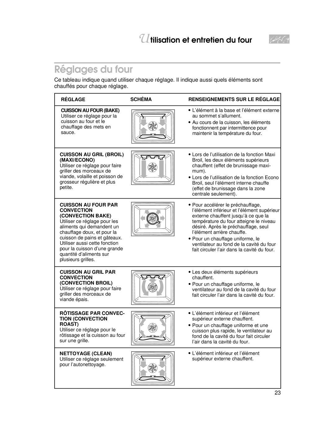 KitchenAid YKERC500, YKERI500 warranty Réglages du four, Réglage Schéma Renseignements SUR LE Réglage 