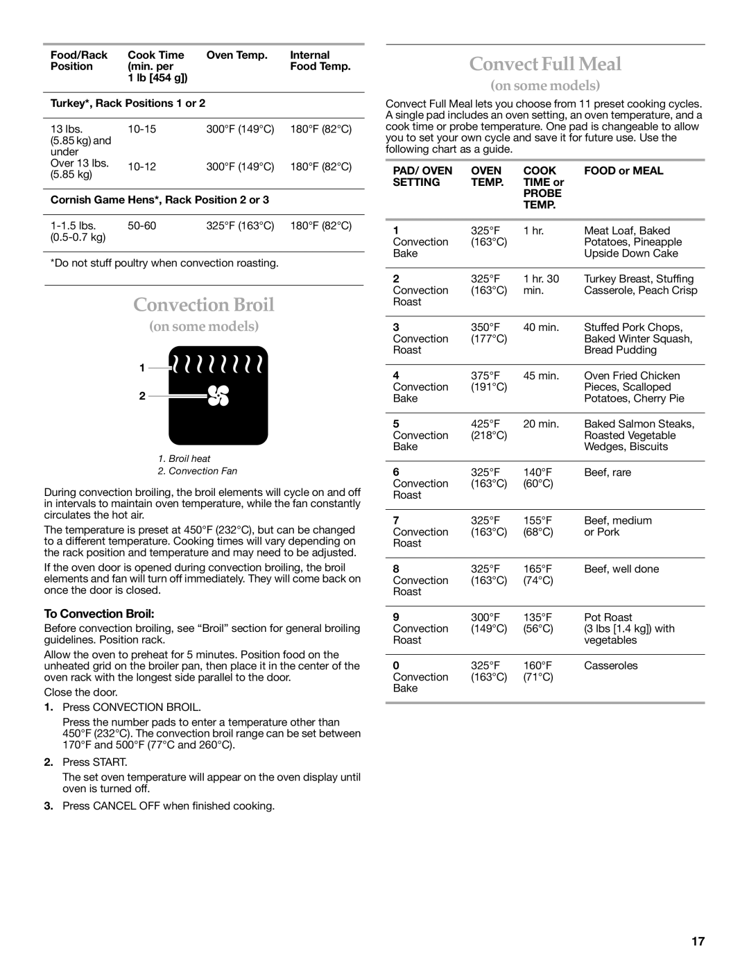 KitchenAid YKERC608, YKESC300, YKERC600, YKERC601, YKESC308 manual Convect Full Meal, To Convection Broil 