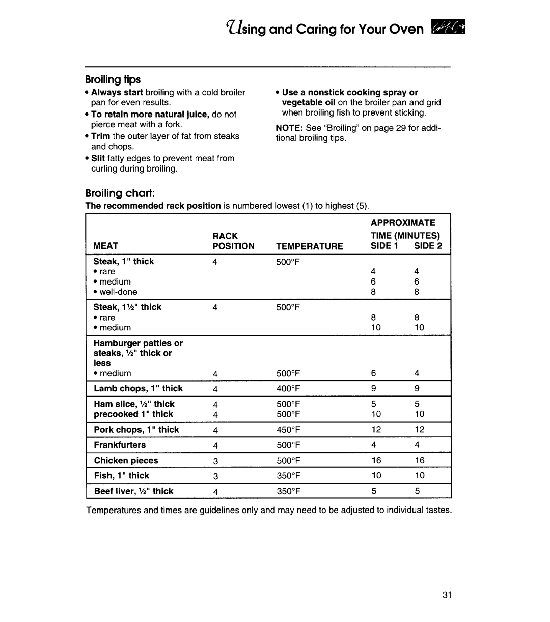 KitchenAid YKESC300, YKERC600 manual 