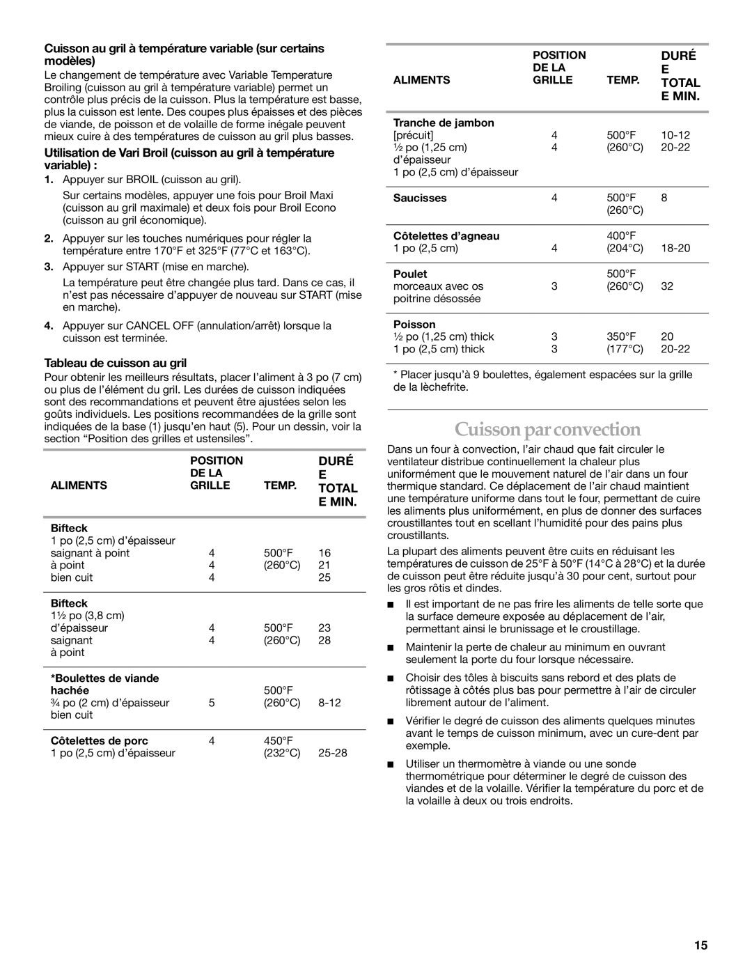 KitchenAid YKESC307, KERC607 manual Cuissonparconvection, Cuisson au gril à température variable sur certains modèles, Duré 